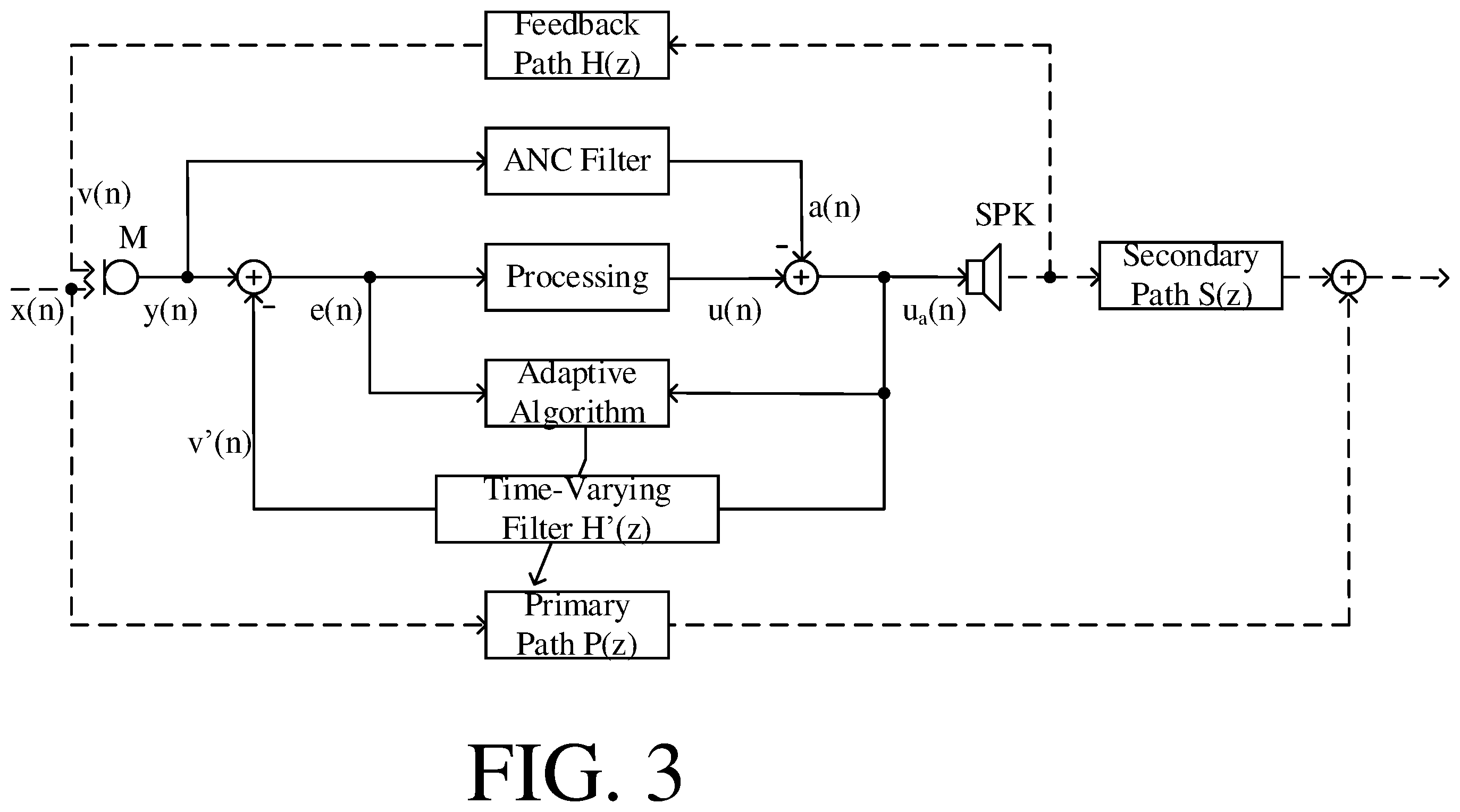 Patent US12581248 Figure 3 – Hearing aid comprising a combined feedback and active noise cancellation system
