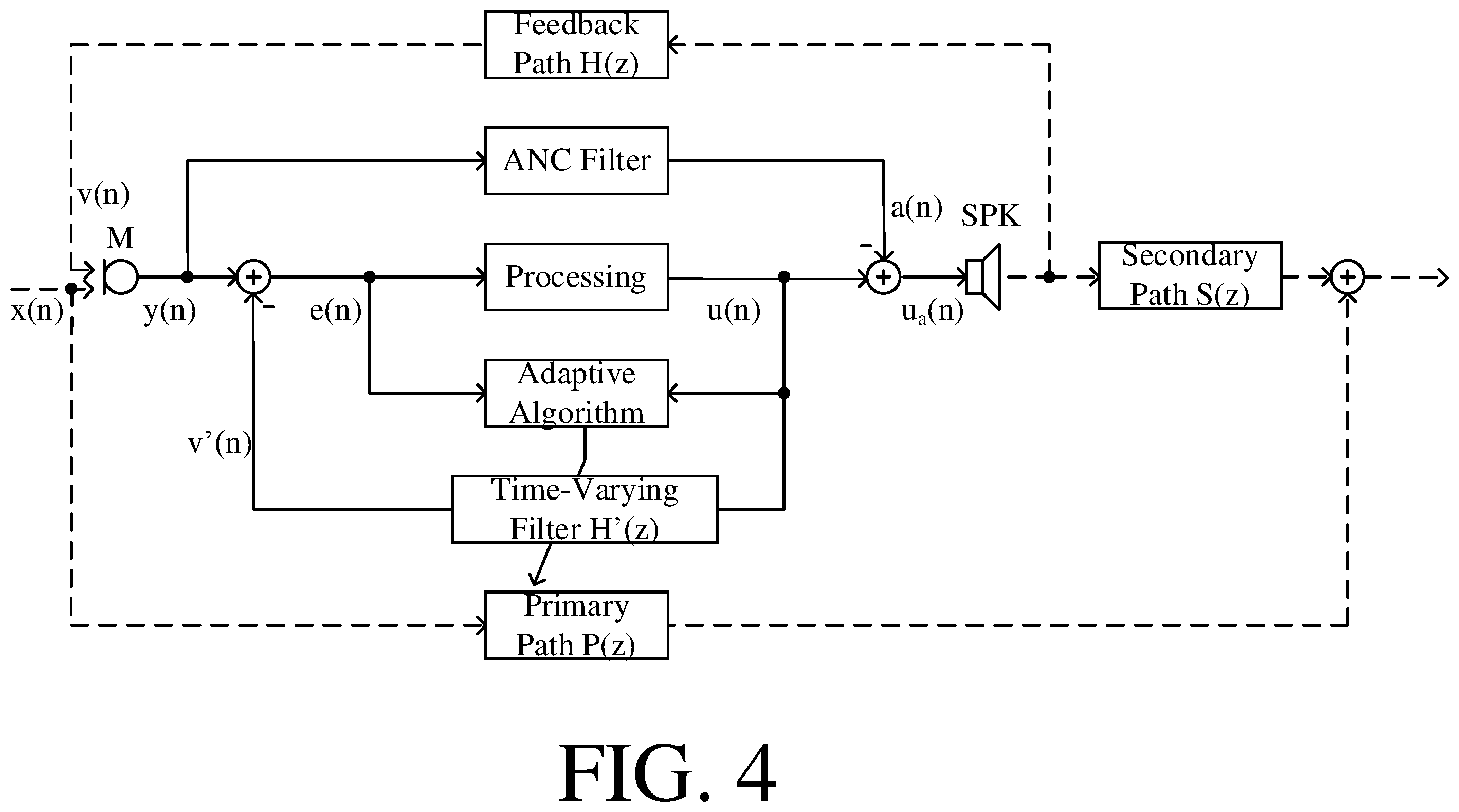 Patent US12581248 Figure 4 – Hearing aid comprising a combined feedback and active noise cancellation system