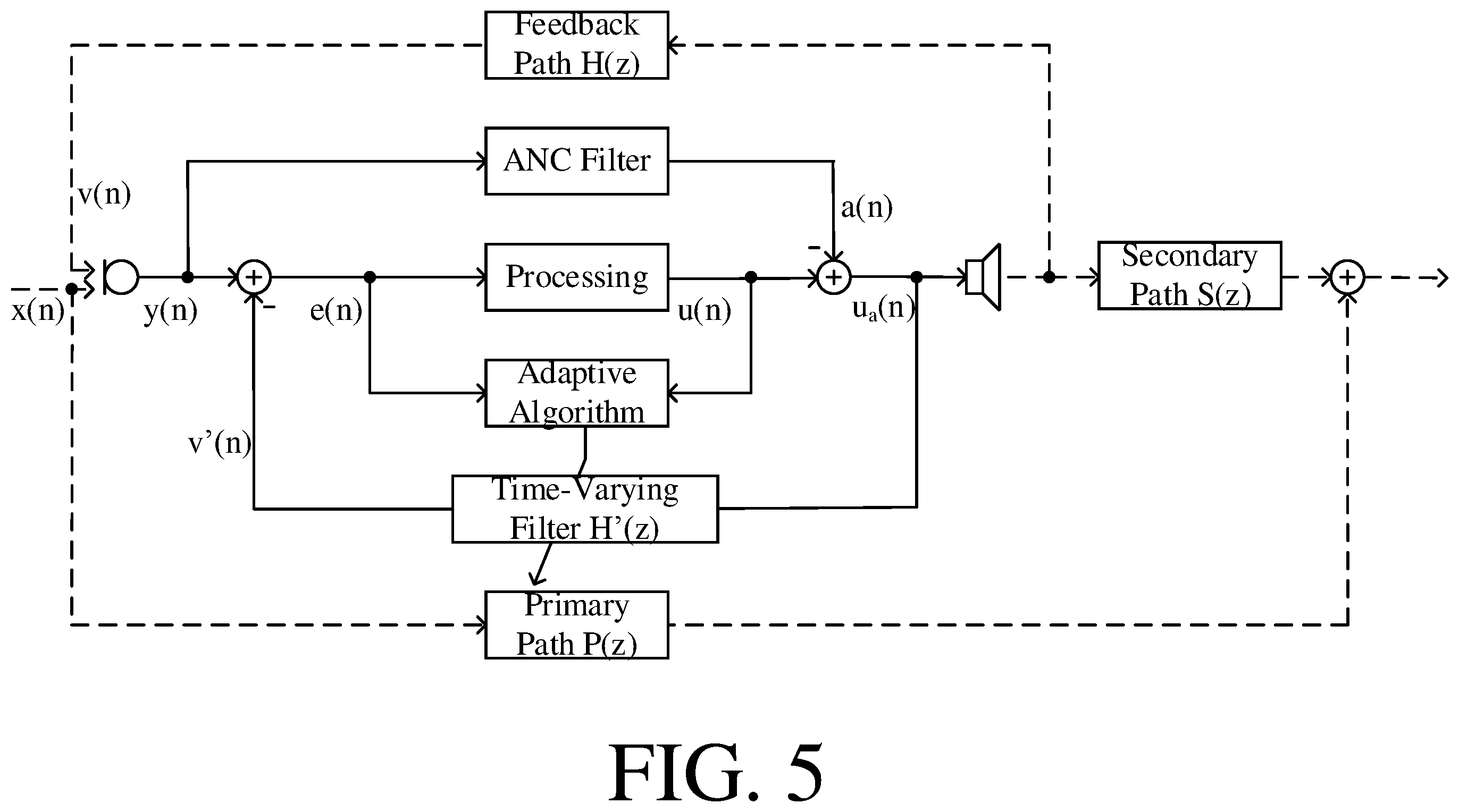 Patent US12581248 Figure 5 – Hearing aid comprising a combined feedback and active noise cancellation system