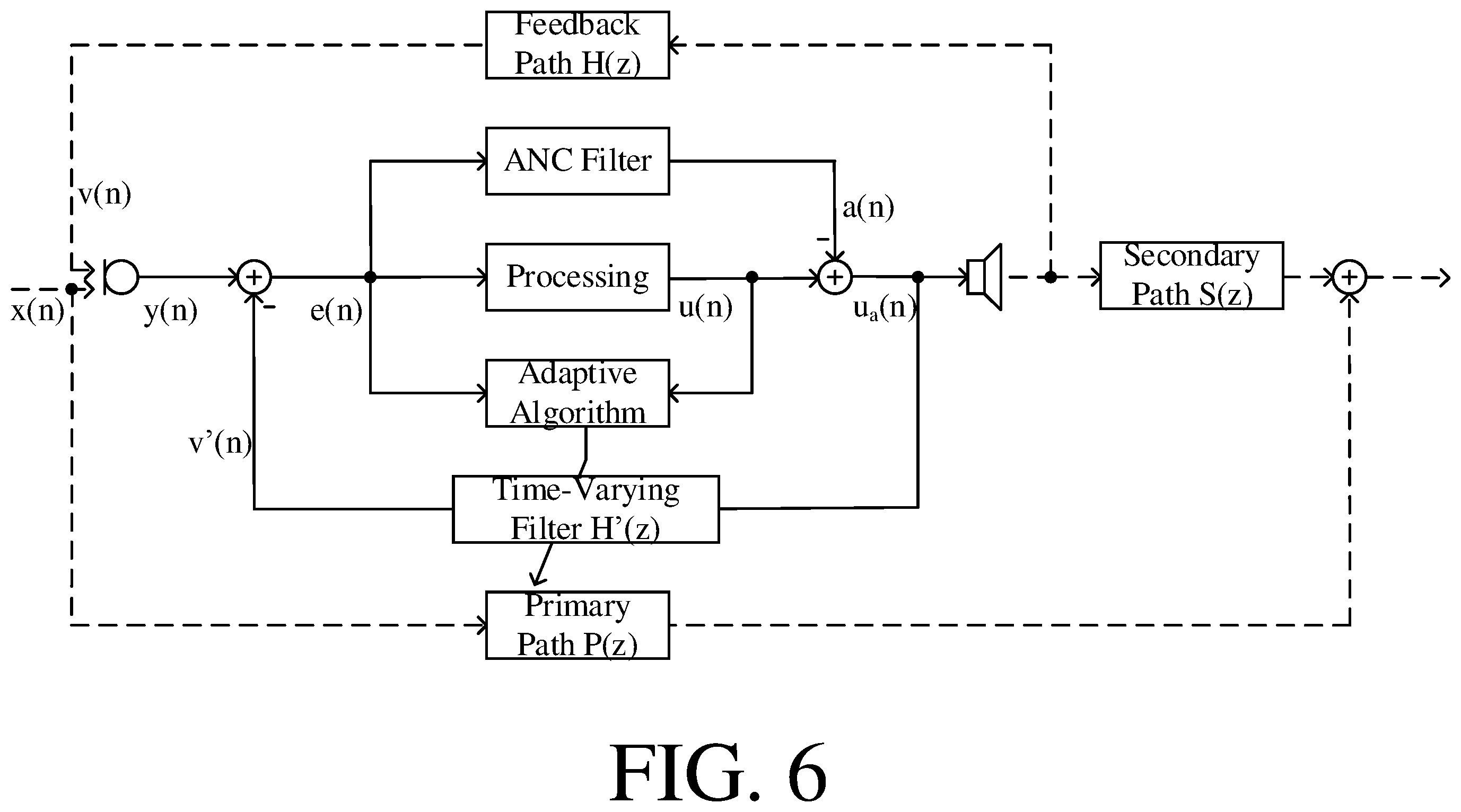 Patent US12581248 Figure 6 – Hearing aid comprising a combined feedback and active noise cancellation system