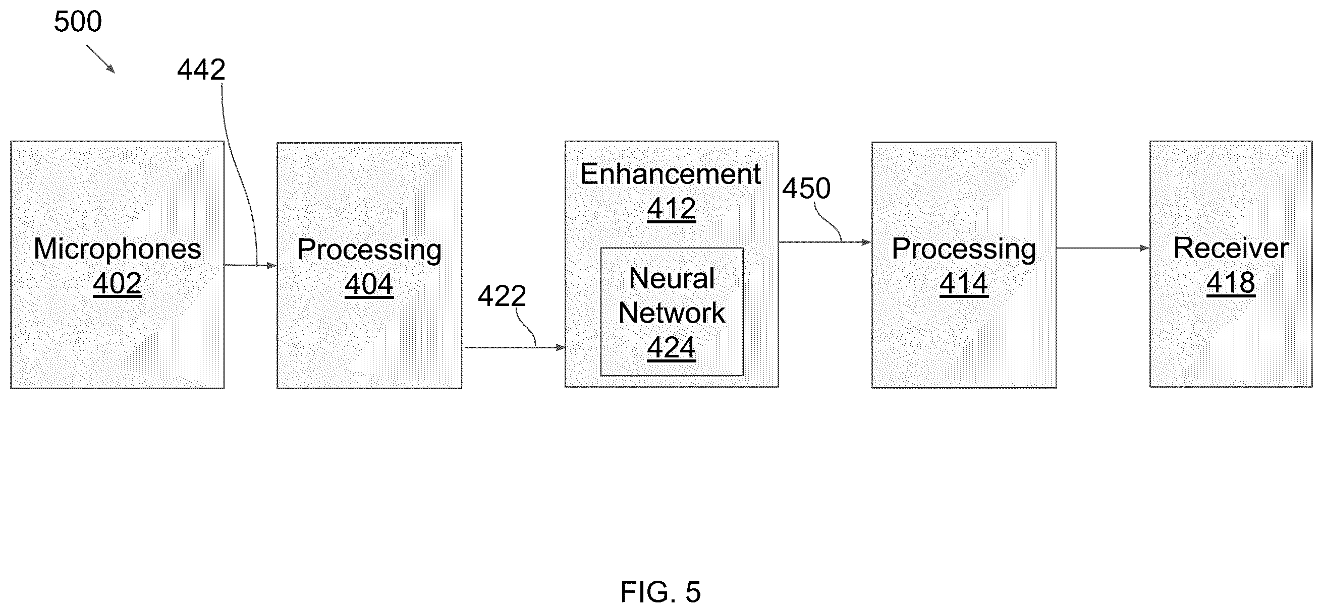Patent US12581250 Figure 4 – Ear-worn device with neural network for noise reduction and/or spatial focusing using multiple input audio signals