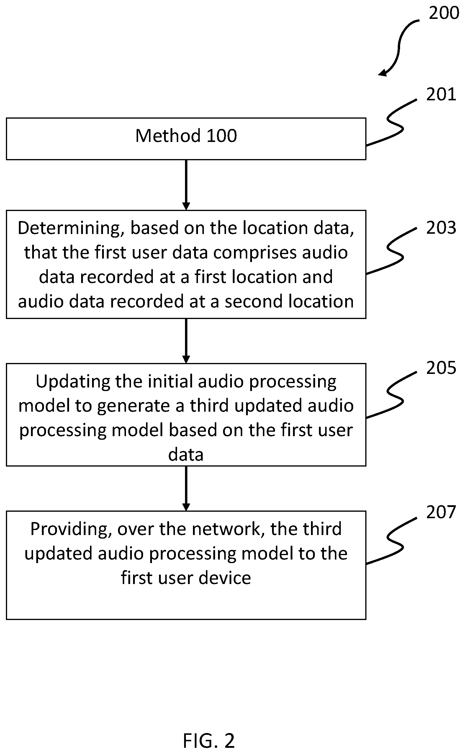 Patent US12581251 Figure 2 – Method of providing improved audio processing model