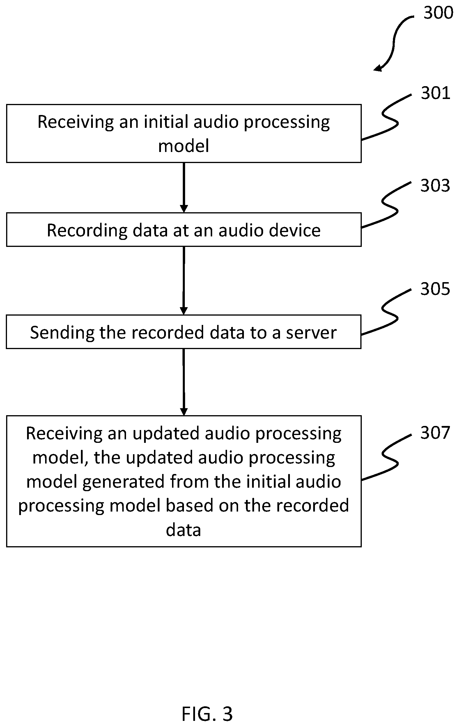 Patent US12581251 Figure 3 – Method of providing improved audio processing model