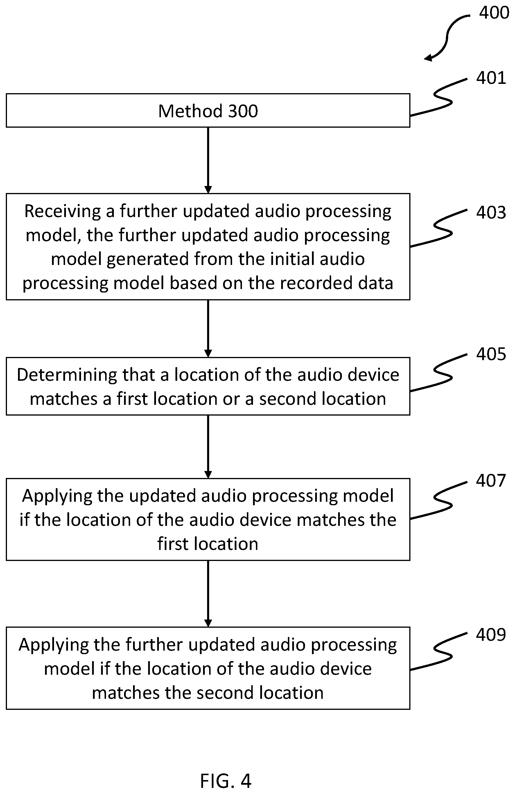 Patent US12581251 Figure 4 – Method of providing improved audio processing model