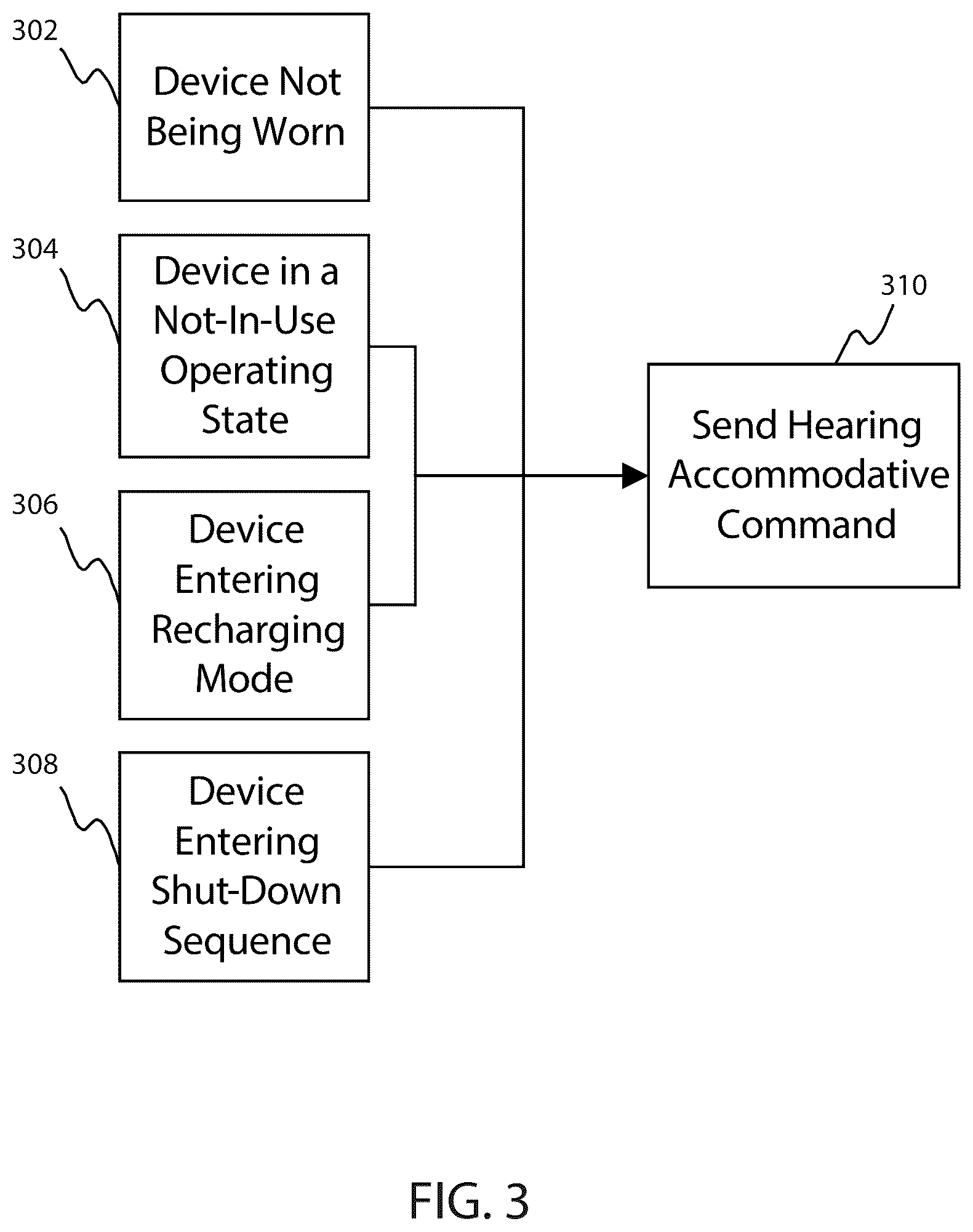 Patent US12581253 Figure 3 – Hearing assistance devices with control of other devices