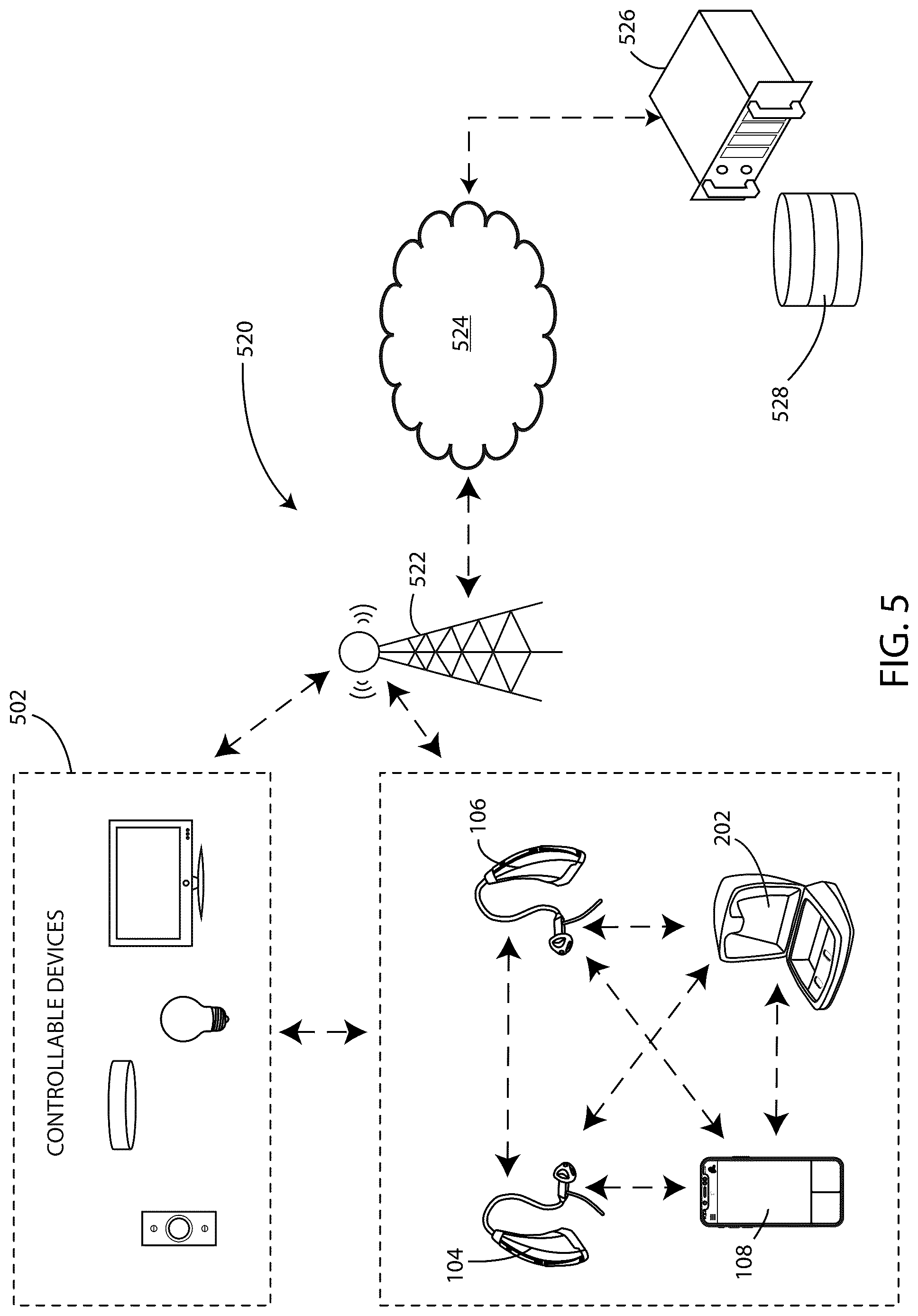 Patent US12581253 Figure 5 – Hearing assistance devices with control of other devices