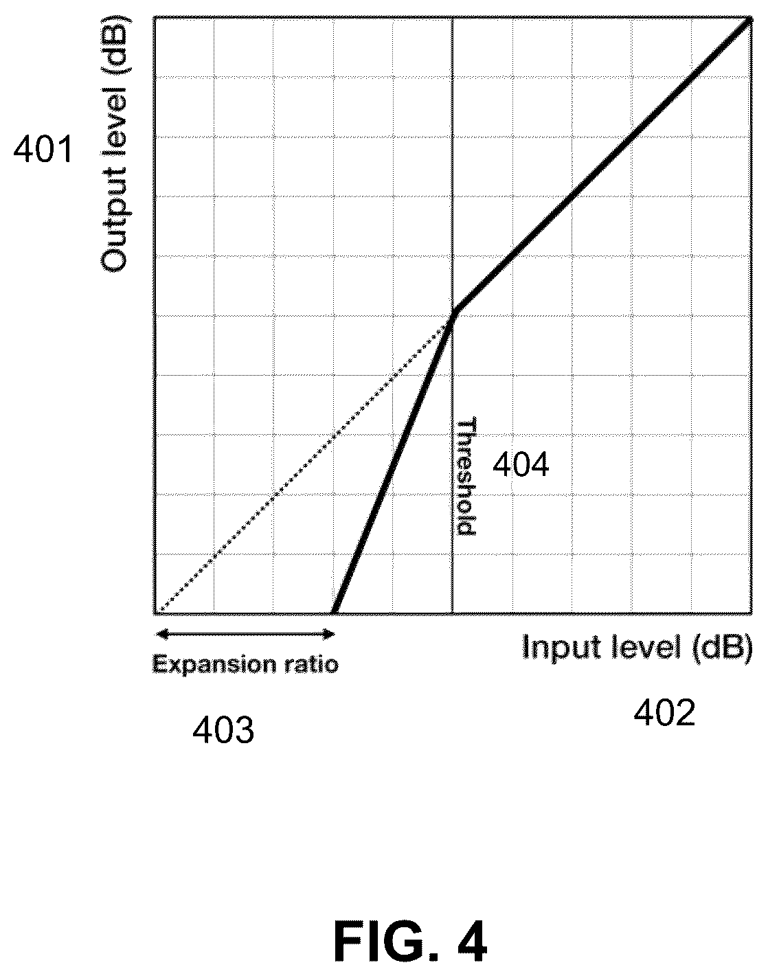 Patent US12581255 Figure 4 – Systems and methods for assessing hearing health based on perceptual processing