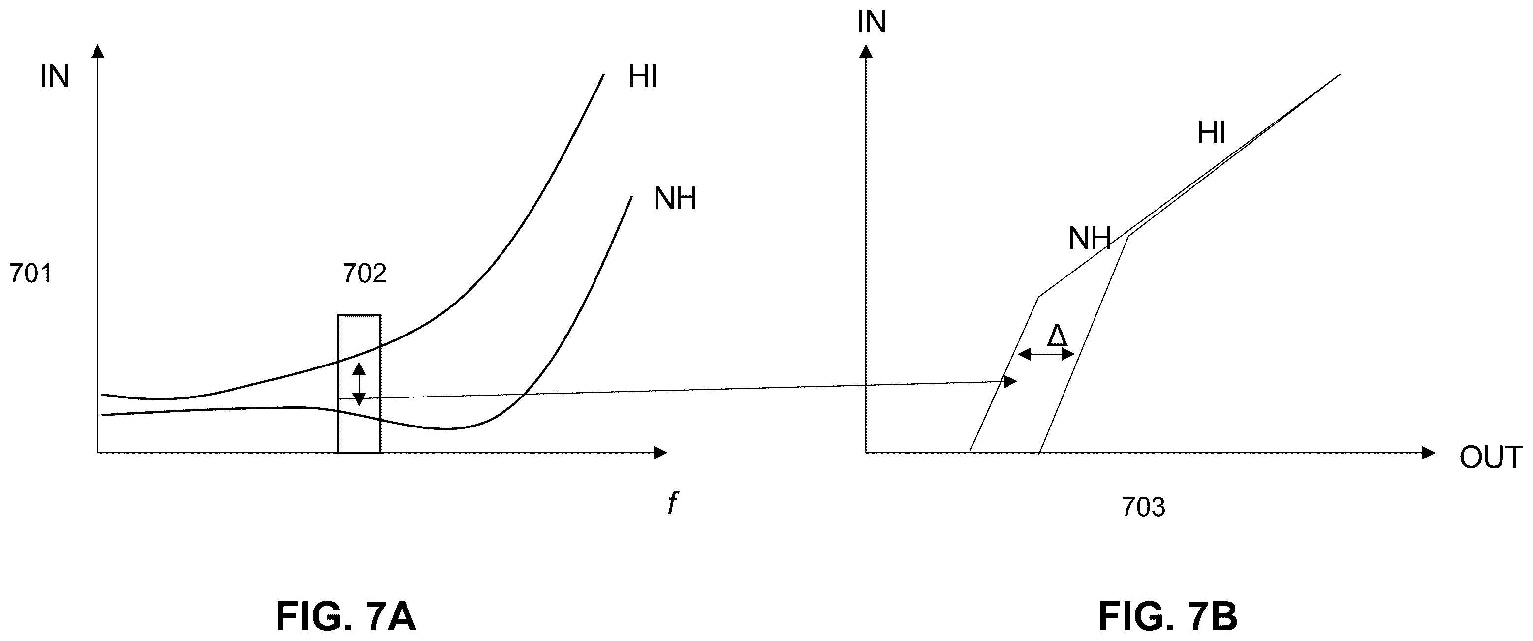 Patent US12581255 Figure 7 – Systems and methods for assessing hearing health based on perceptual processing