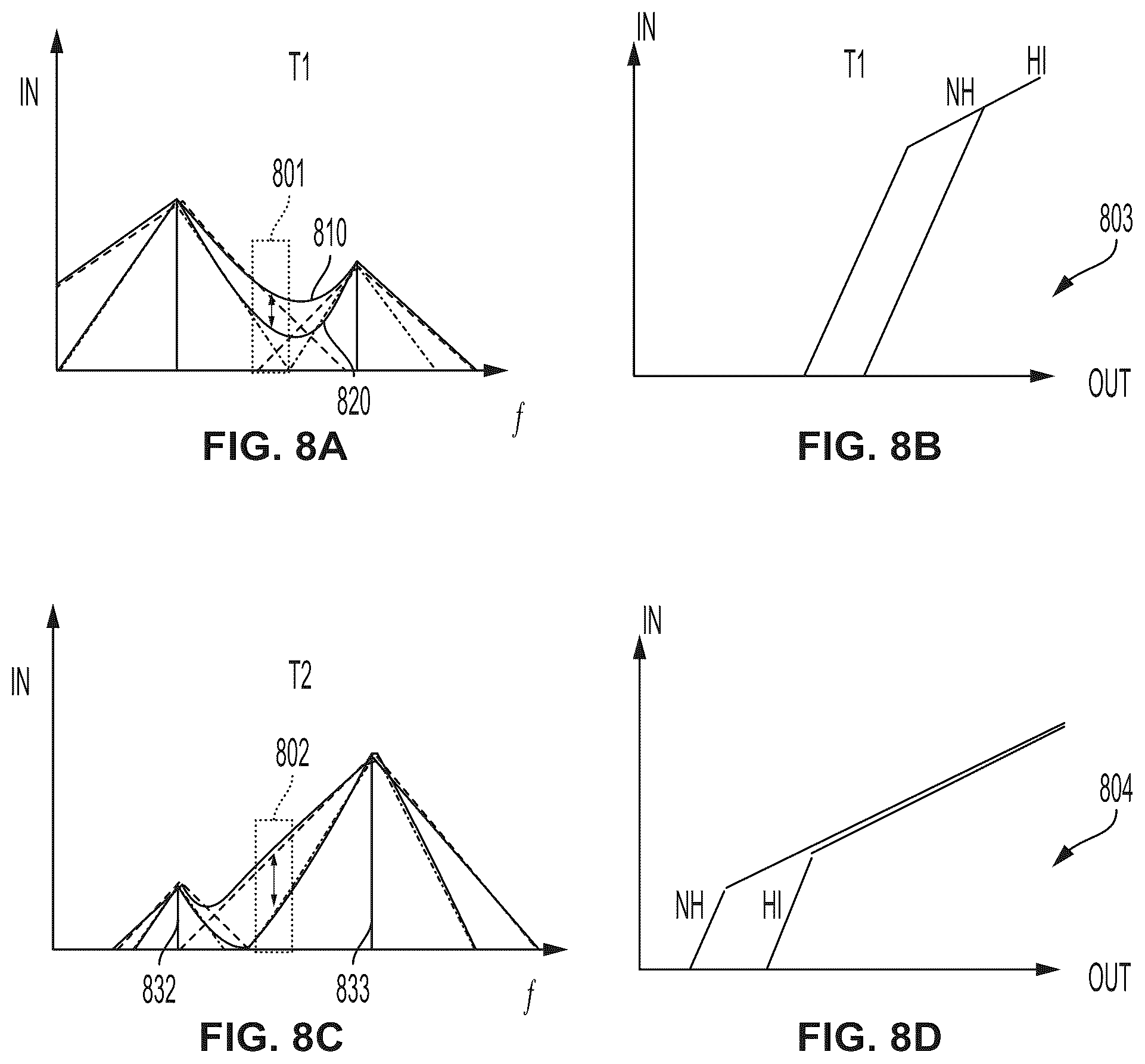 Patent US12581255 Figure 8 – Systems and methods for assessing hearing health based on perceptual processing
