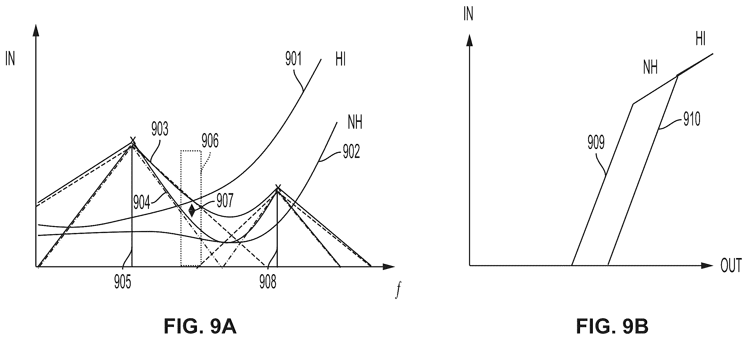 Patent US12581255 Figure 9 – Systems and methods for assessing hearing health based on perceptual processing