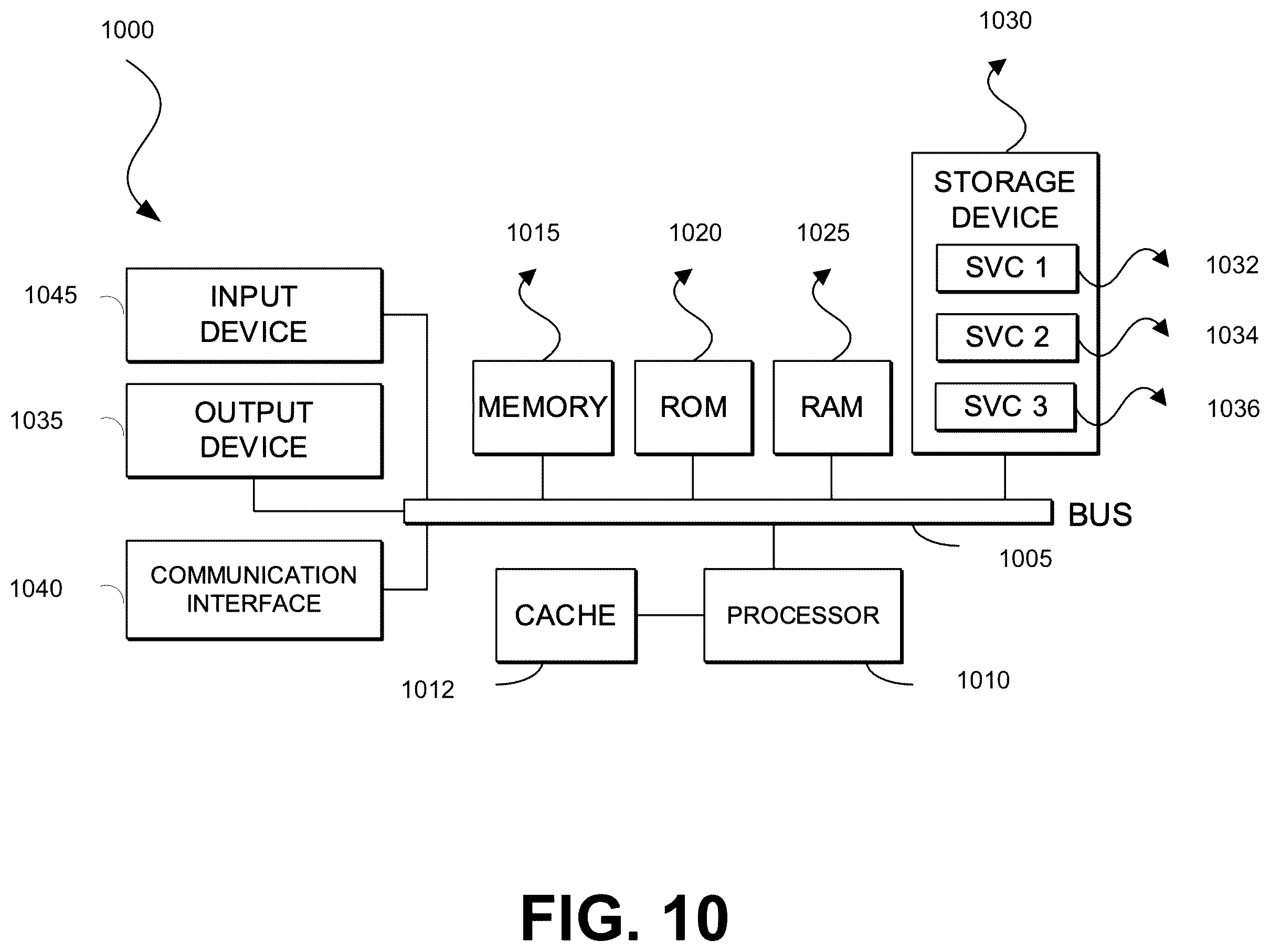 Patent US12581255 Figure 10 – Systems and methods for assessing hearing health based on perceptual processing