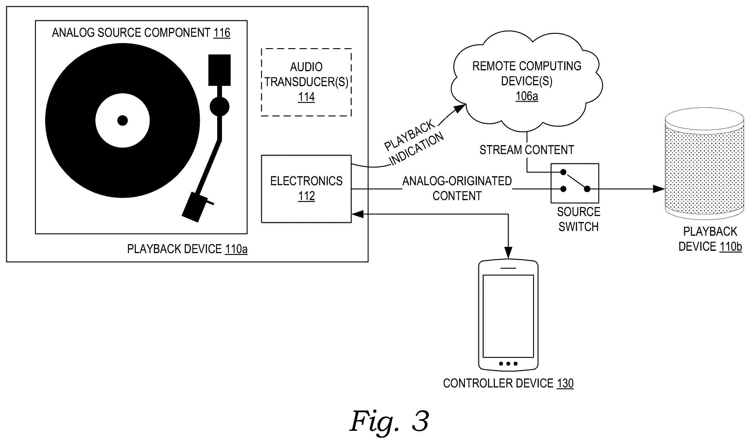 Patent US12581256 Figure 8 – Systems and methods for coordinated playback of analog and digital media content