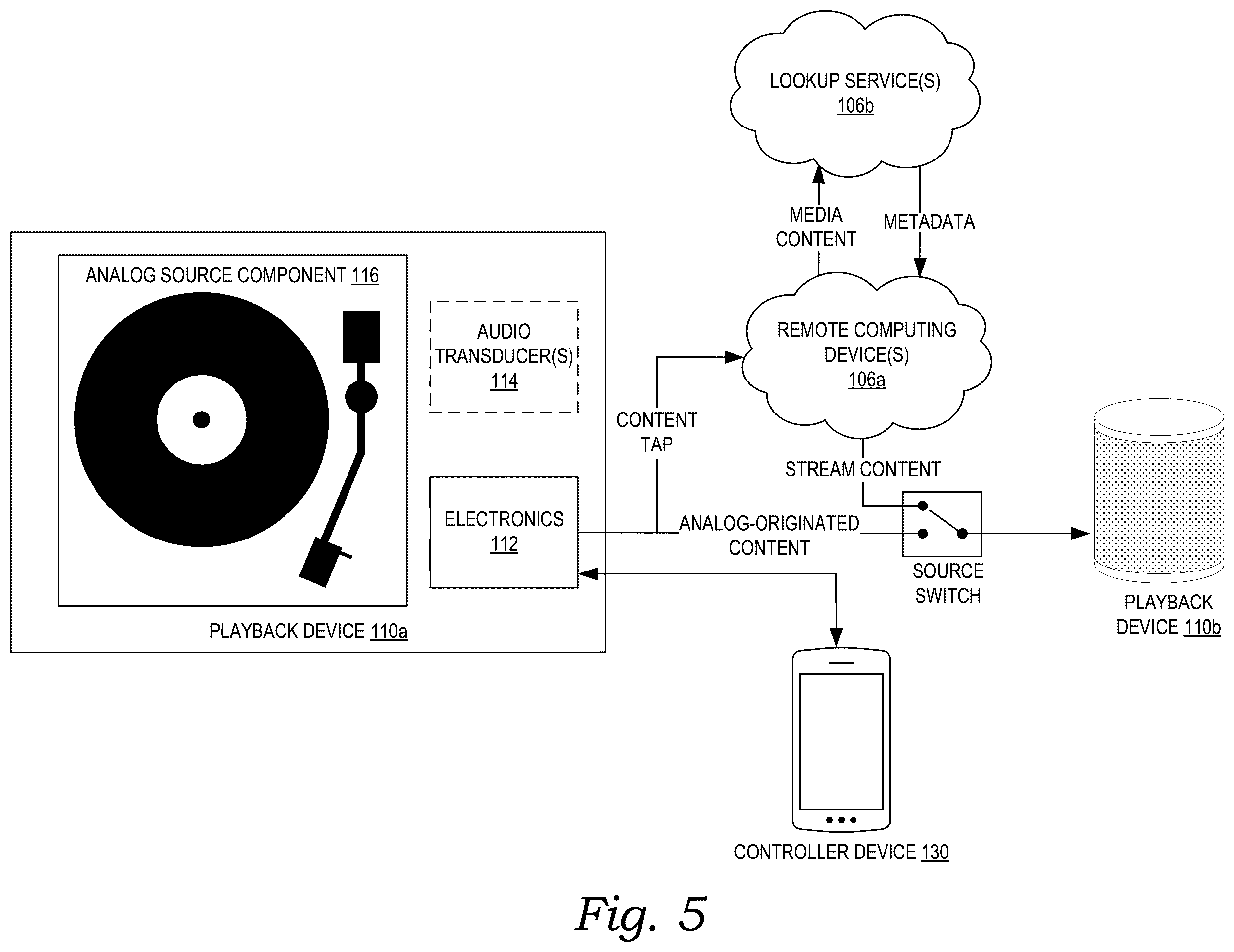 Patent US12581256 Figure 10 – Systems and methods for coordinated playback of analog and digital media content