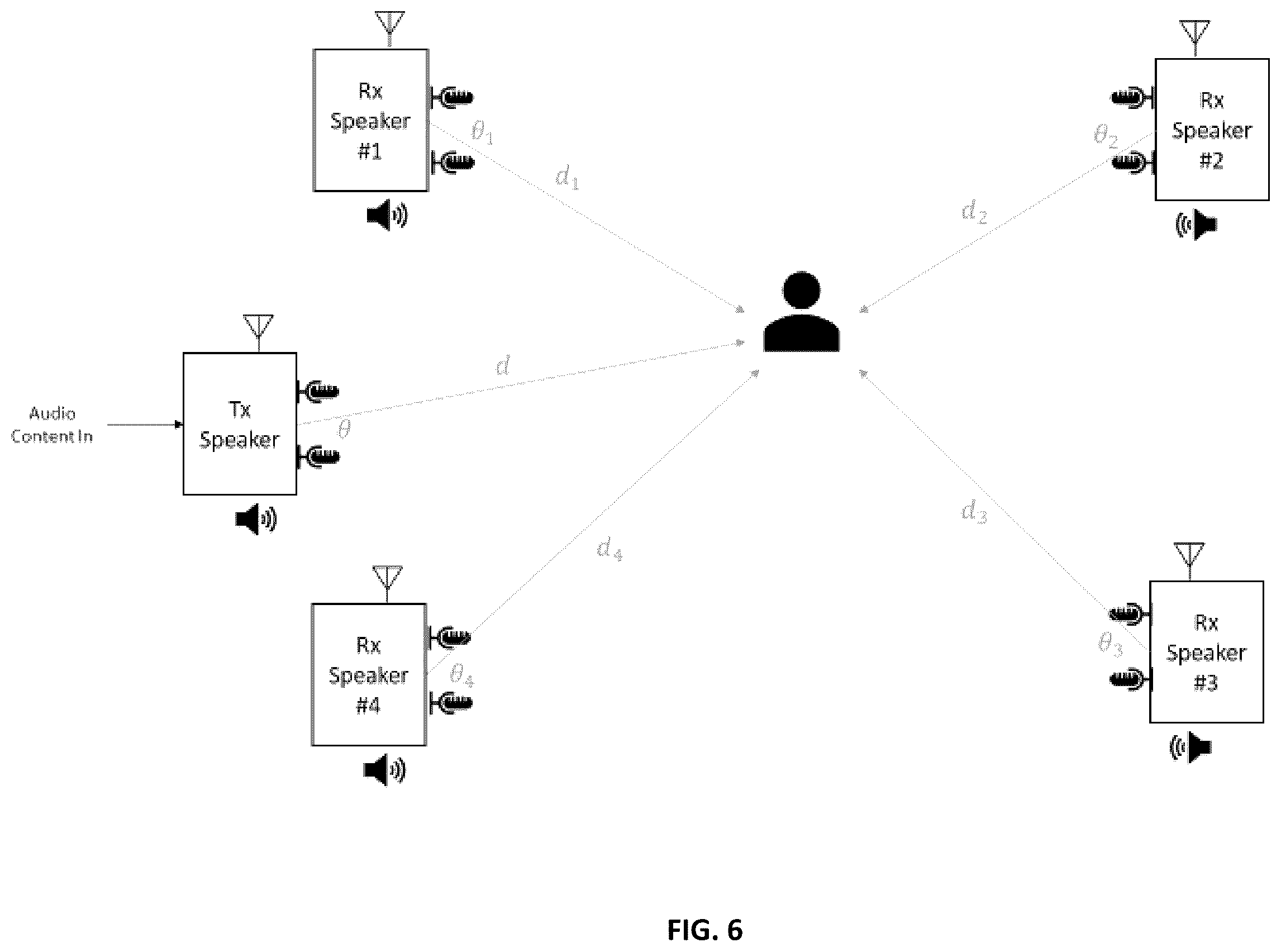 Patent US12581257 Figure 6 – Systems and methods for audio source localization in a multi-speaker system