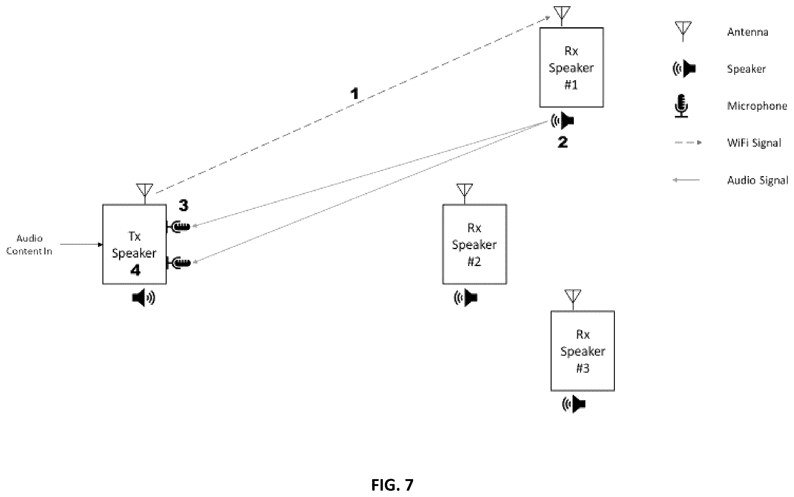 Patent US12581257 Figure 7 – Systems and methods for audio source localization in a multi-speaker system