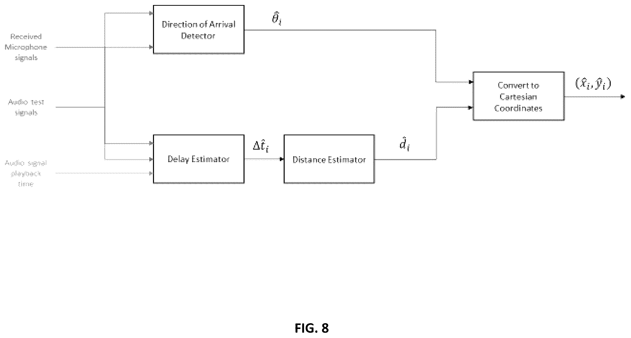 Patent US12581257 Figure 8 – Systems and methods for audio source localization in a multi-speaker system