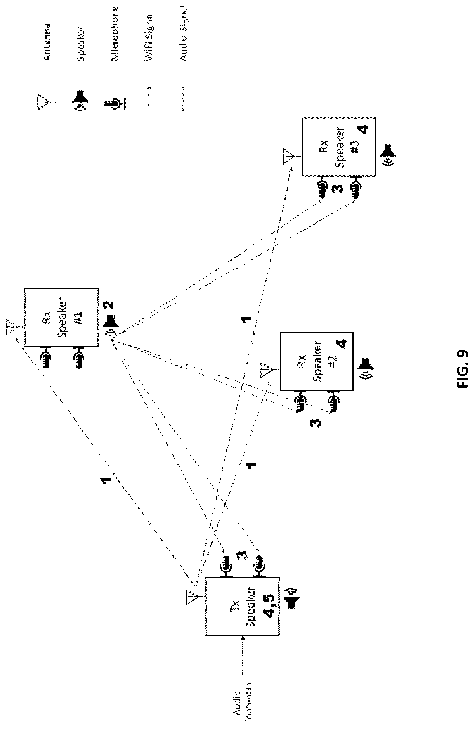 Patent US12581257 Figure 9 – Systems and methods for audio source localization in a multi-speaker system