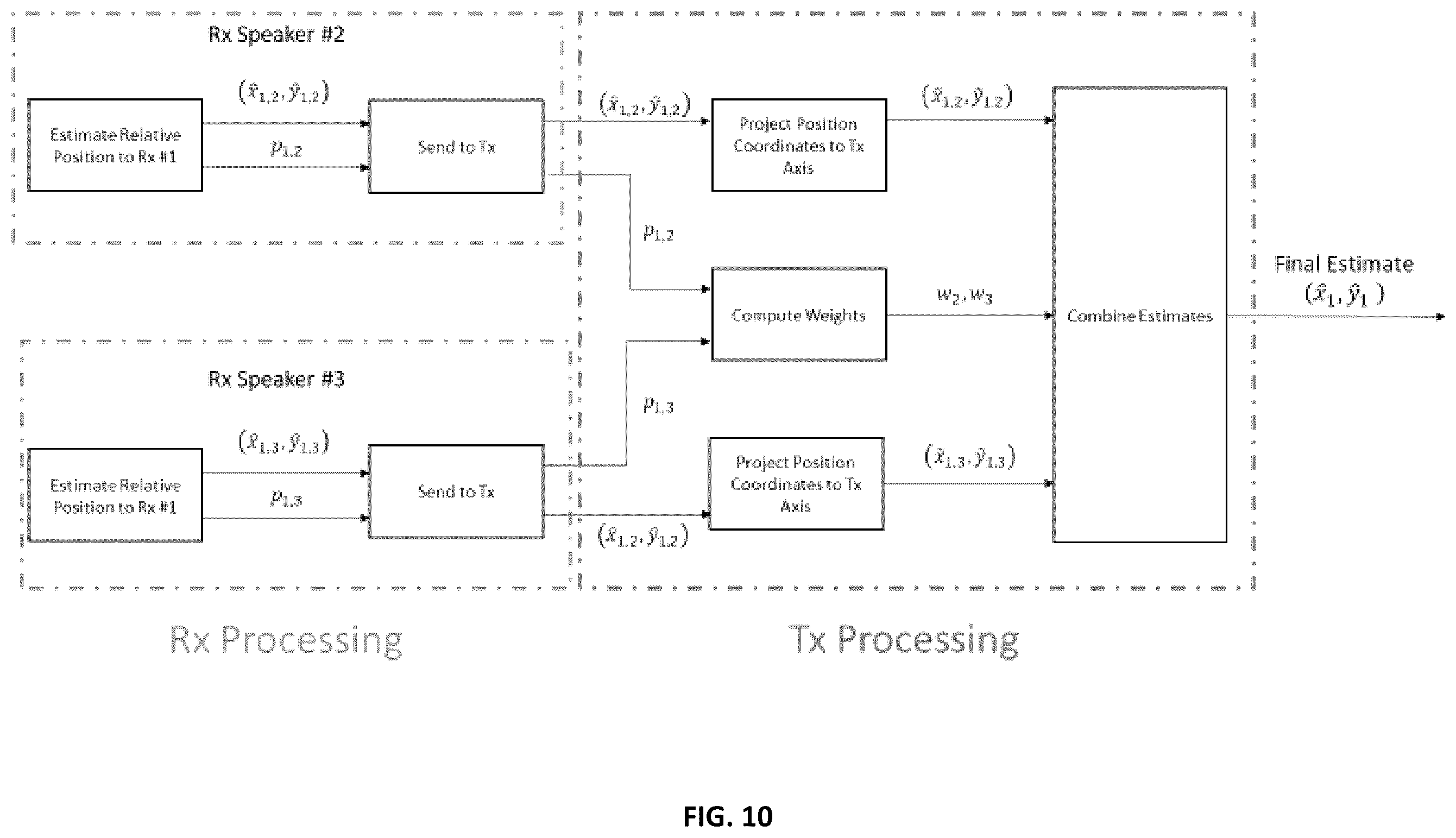Patent US12581257 Figure 10 – Systems and methods for audio source localization in a multi-speaker system