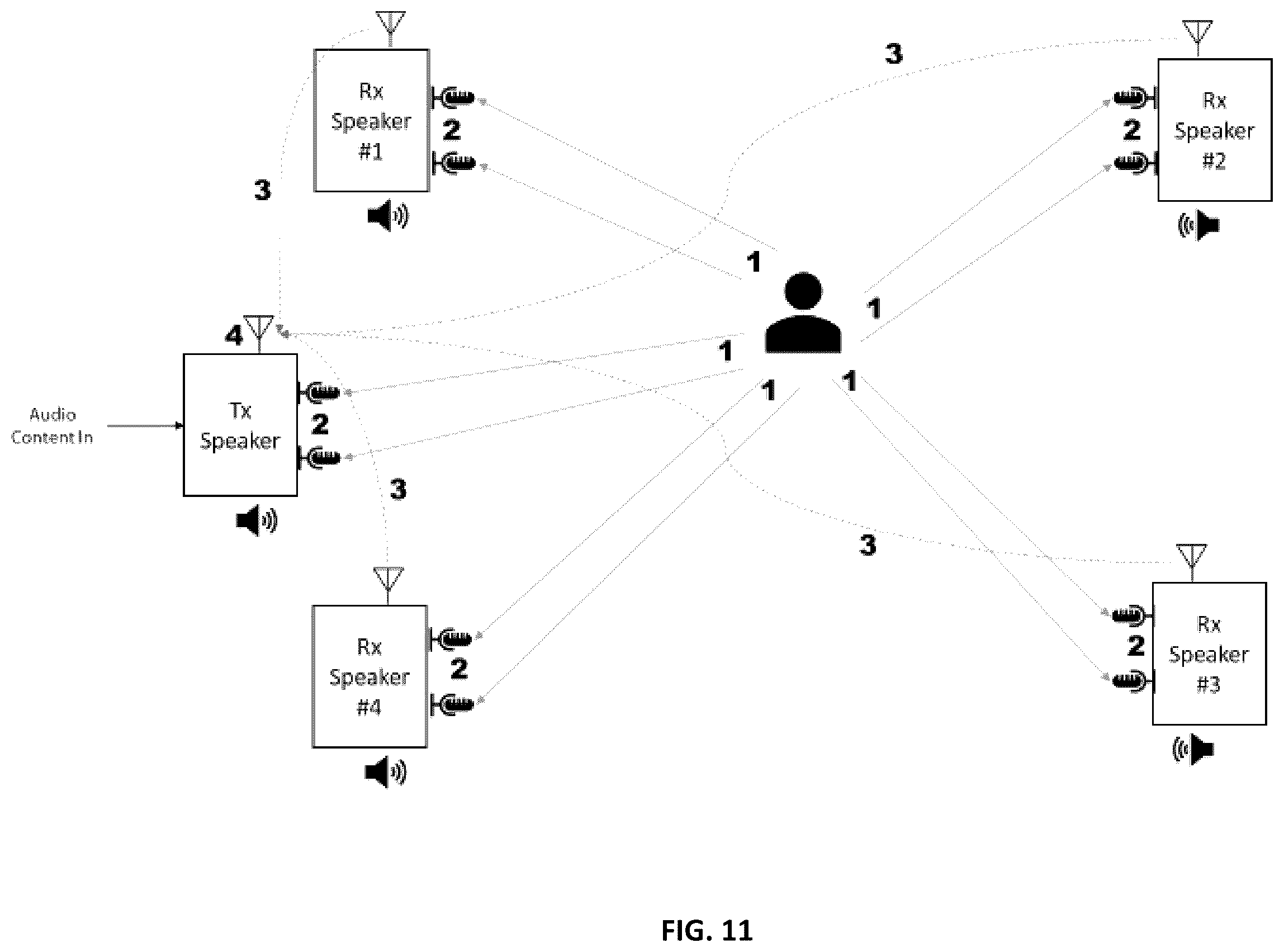 Patent US12581257 Figure 11 – Systems and methods for audio source localization in a multi-speaker system