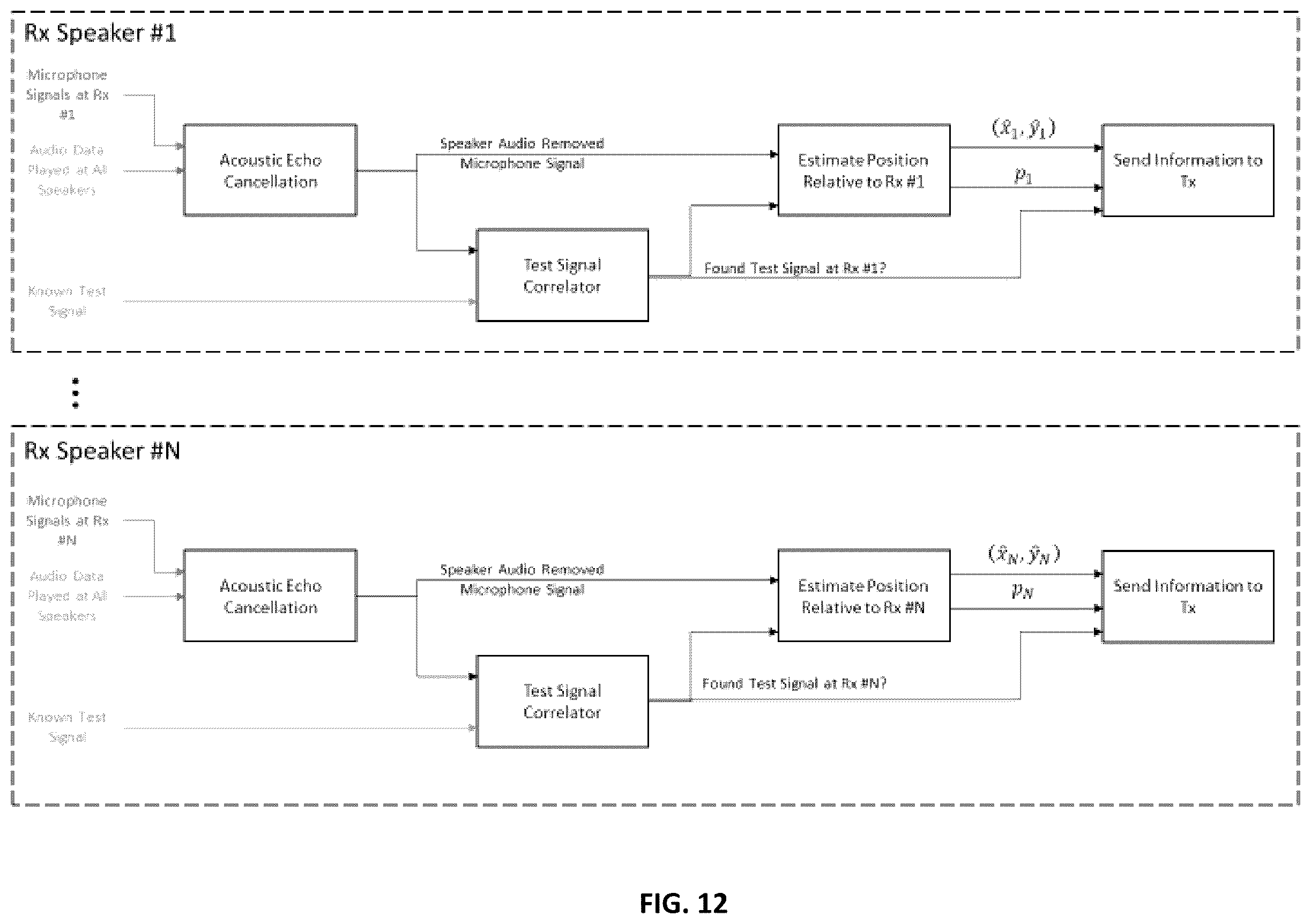 Patent US12581257 Figure 12 – Systems and methods for audio source localization in a multi-speaker system