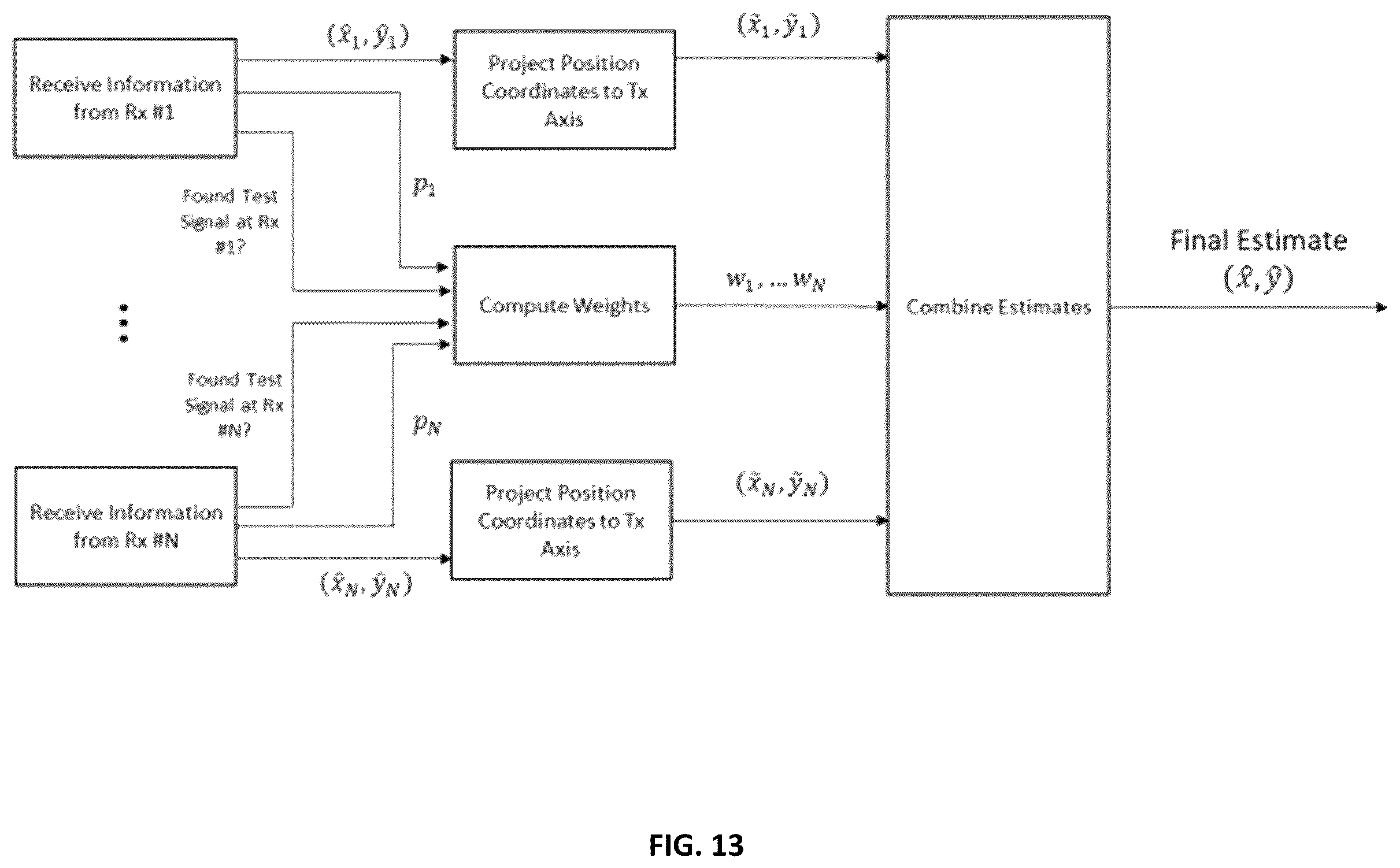 Patent US12581257 Figure 13 – Systems and methods for audio source localization in a multi-speaker system