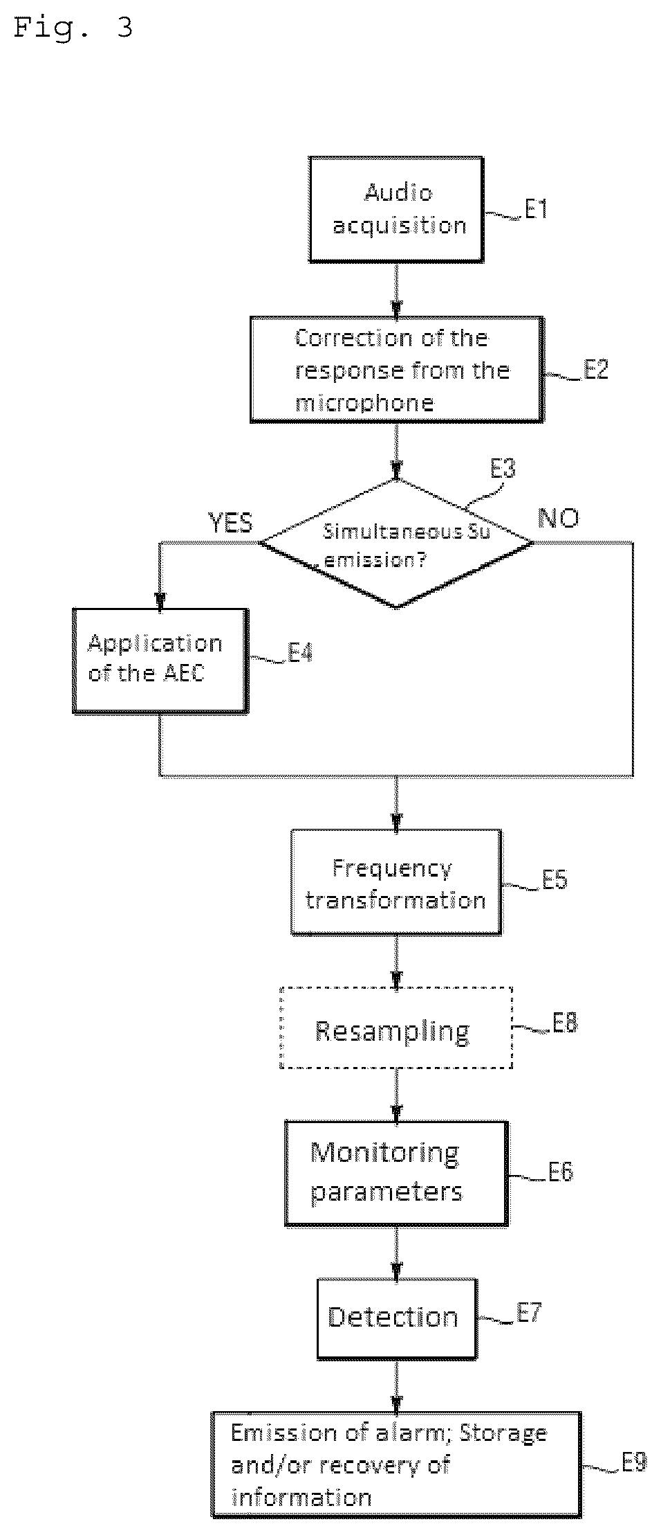 Patent US12581258 Figure 2 – Automatic-diagnostic of electrical equipment by sound footprint