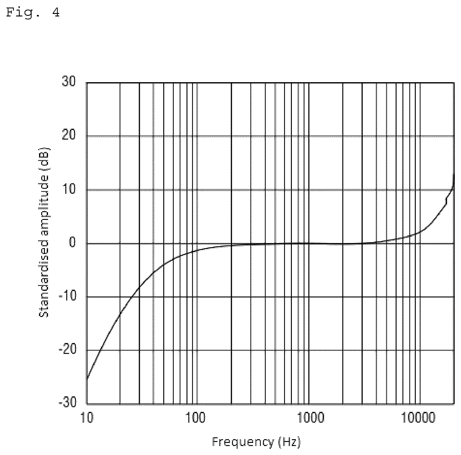 Patent US12581258 Figure 3 – Automatic-diagnostic of electrical equipment by sound footprint