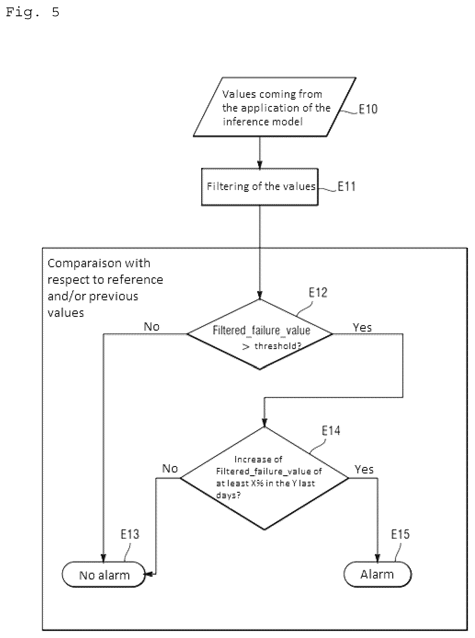 Patent US12581258 Figure 4 – Automatic-diagnostic of electrical equipment by sound footprint