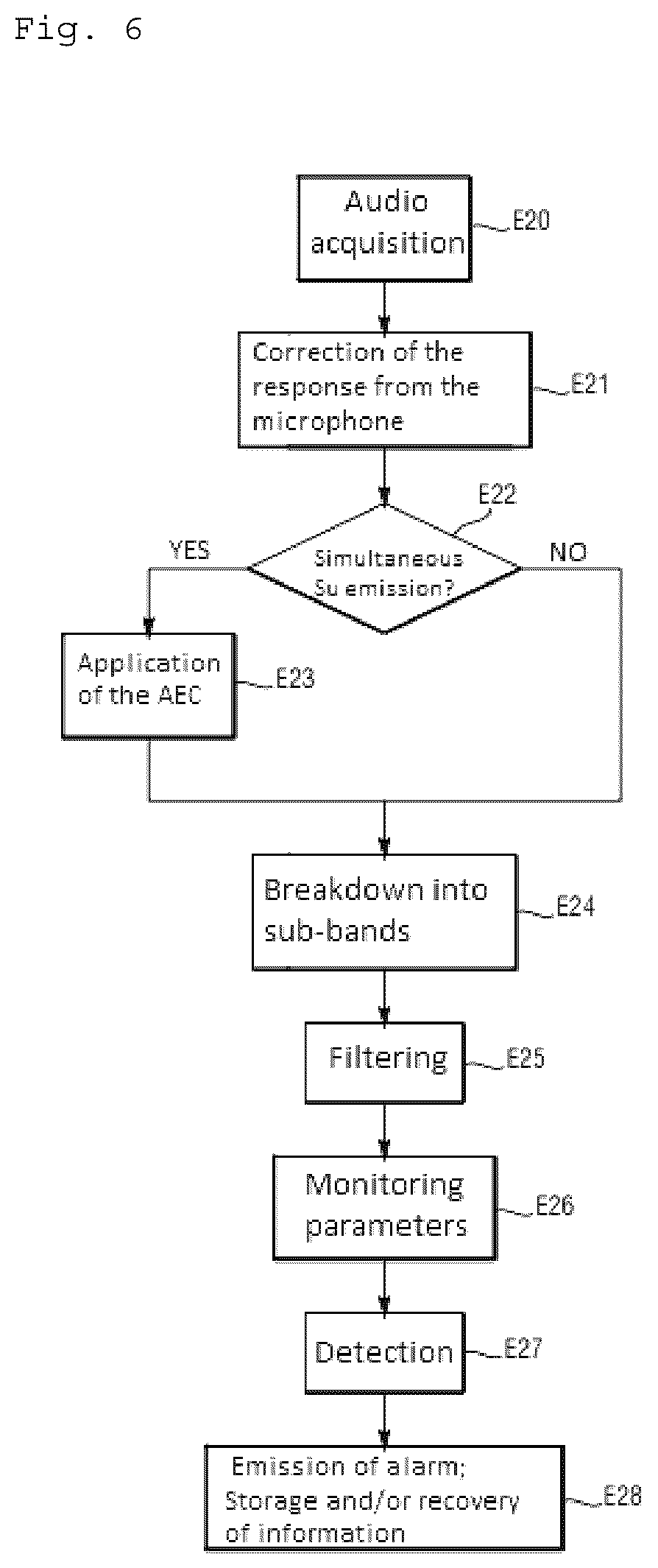 Patent US12581258 Figure 5 – Automatic-diagnostic of electrical equipment by sound footprint
