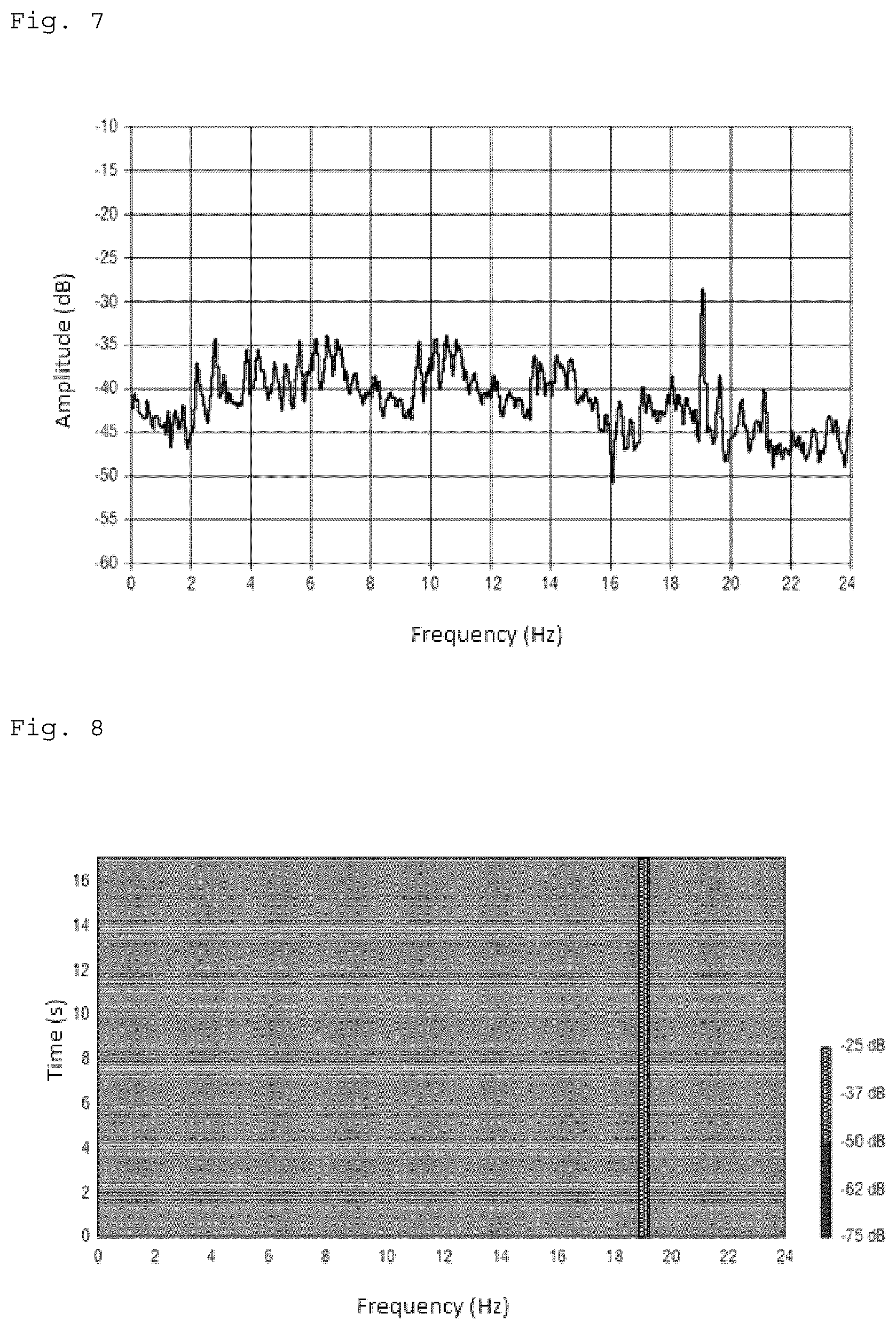 Patent US12581258 Figure 6 – Automatic-diagnostic of electrical equipment by sound footprint