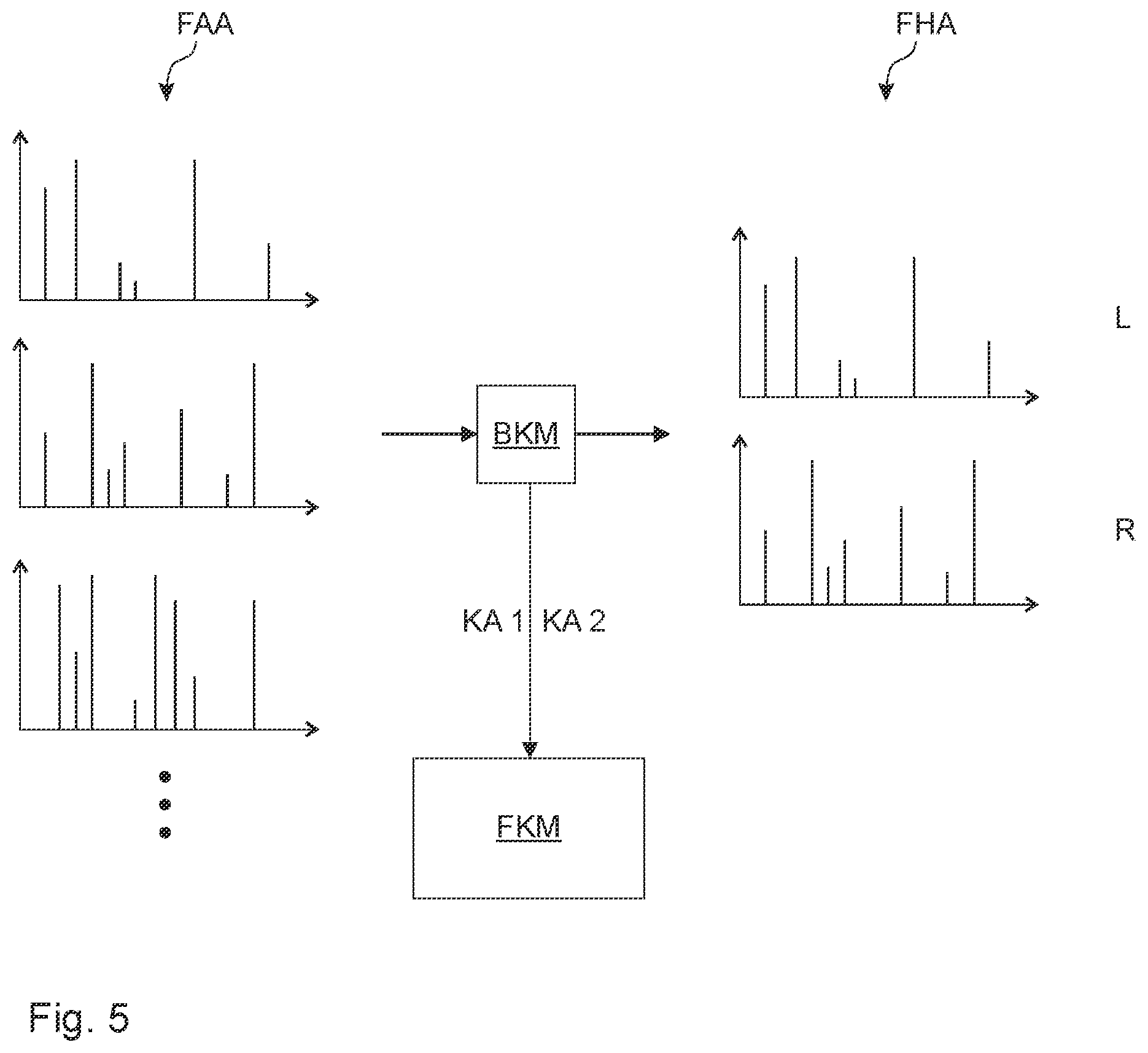 Patent US12581259 Figure 5 – Method for generating a conversion filter for converting a multidimensional output audio signal into a two-dimensional audio signal for listening