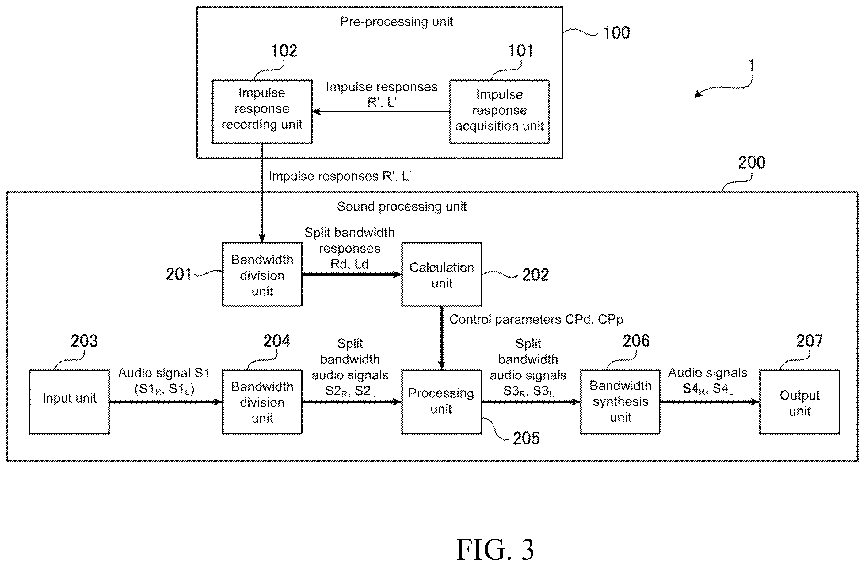 Patent US12581261 Figure 3 – Sound processing system and sound processing method