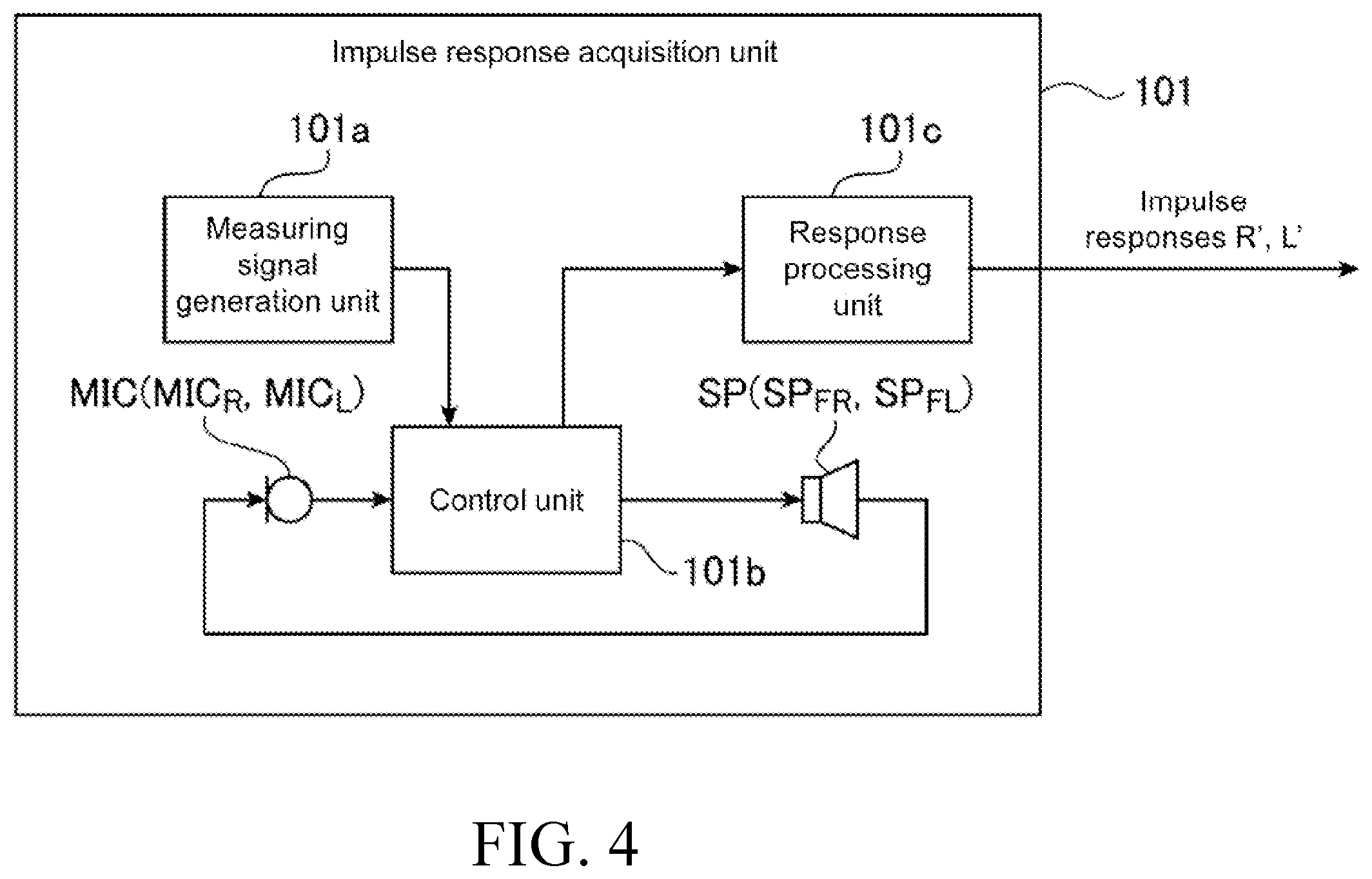 Patent US12581261 Figure 4 – Sound processing system and sound processing method