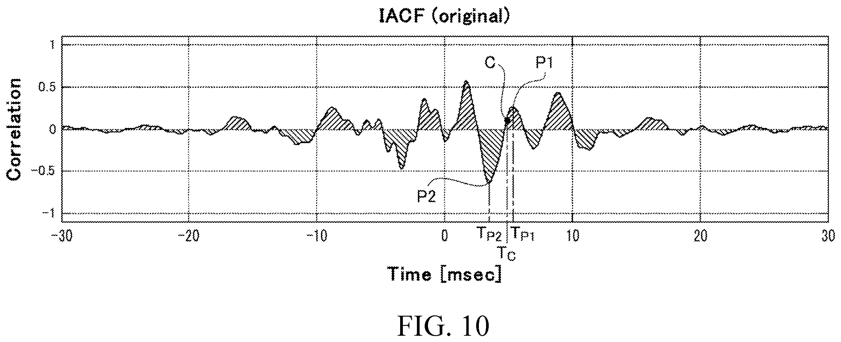 Patent US12581261 Figure 9 – Sound processing system and sound processing method