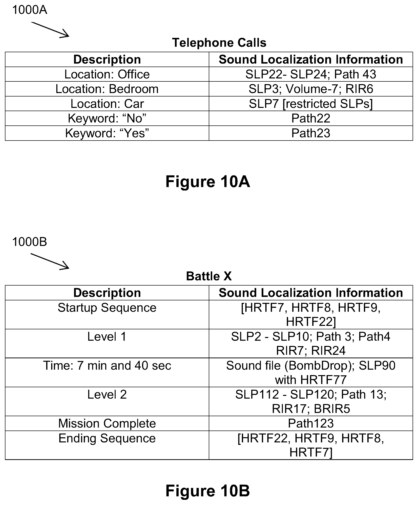 Patent US12581264 Figure 10 – Improving computer performance of executing binaural sound