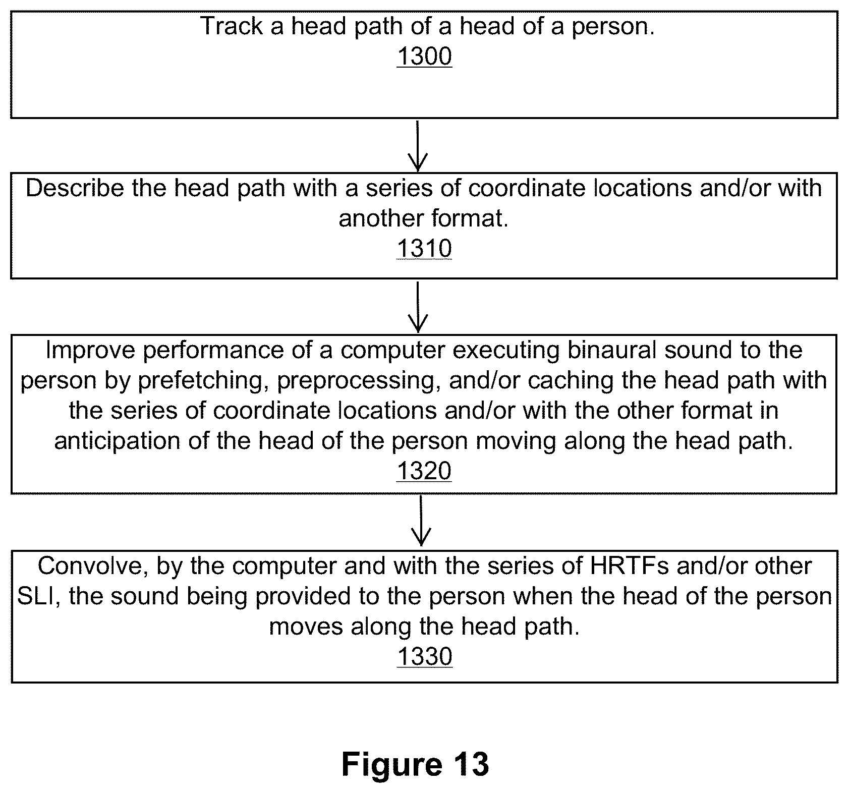 Patent US12581264 Figure 13 – Improving computer performance of executing binaural sound