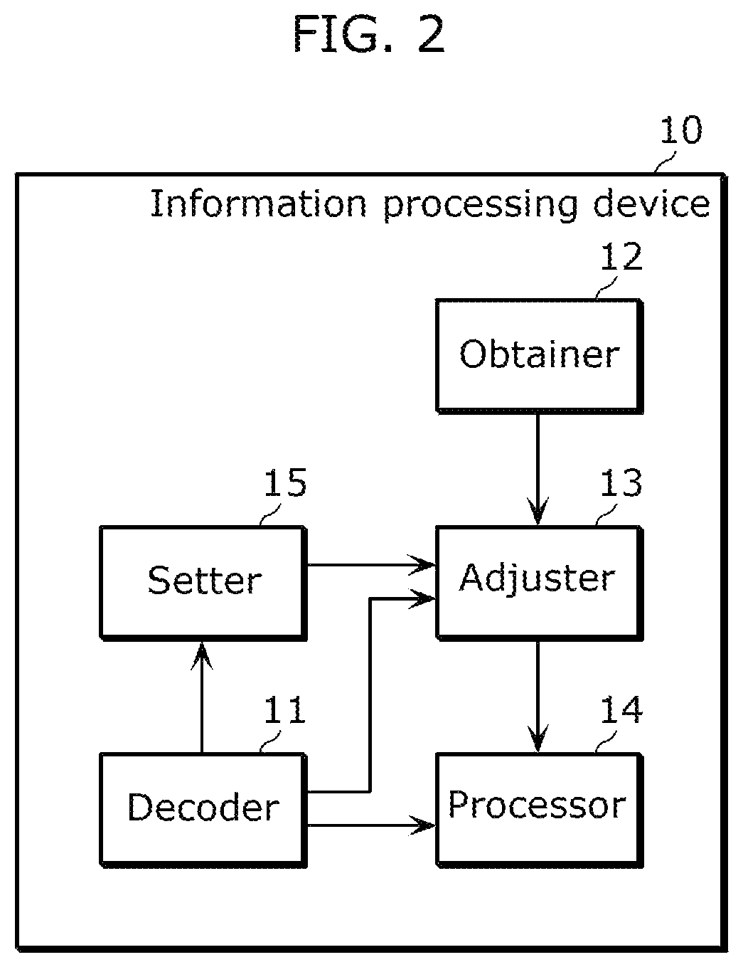 Patent US12581265 Figure 2 – Information processing method, information processing device, and recording medium