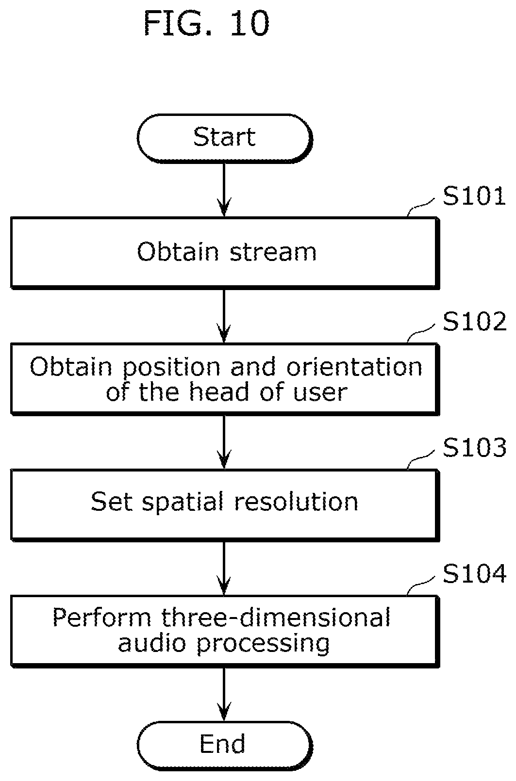 Patent US12581265 Figure 6 – Information processing method, information processing device, and recording medium