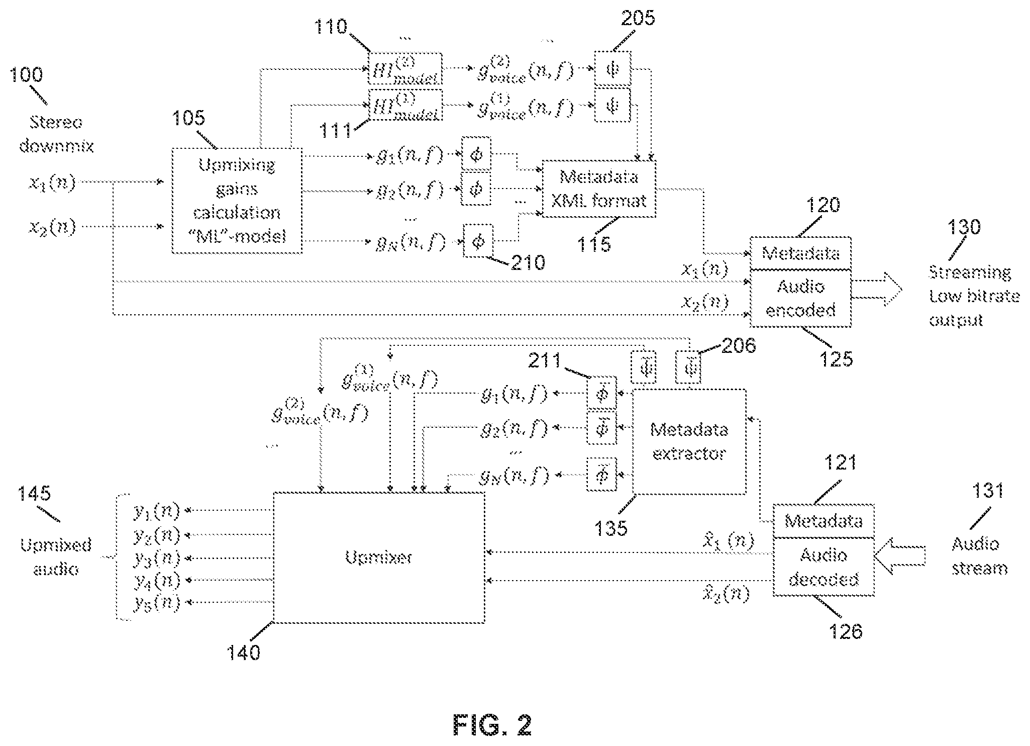 Patent US12581266 Figure 2 – Deep learning based voice extraction and primary-ambience decomposition for stereo to surround upmixing with dialog-enhanced center channel