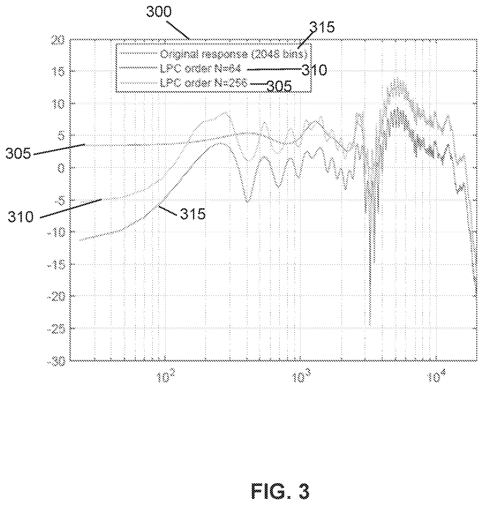 Patent US12581266 Figure 3 – Deep learning based voice extraction and primary-ambience decomposition for stereo to surround upmixing with dialog-enhanced center channel