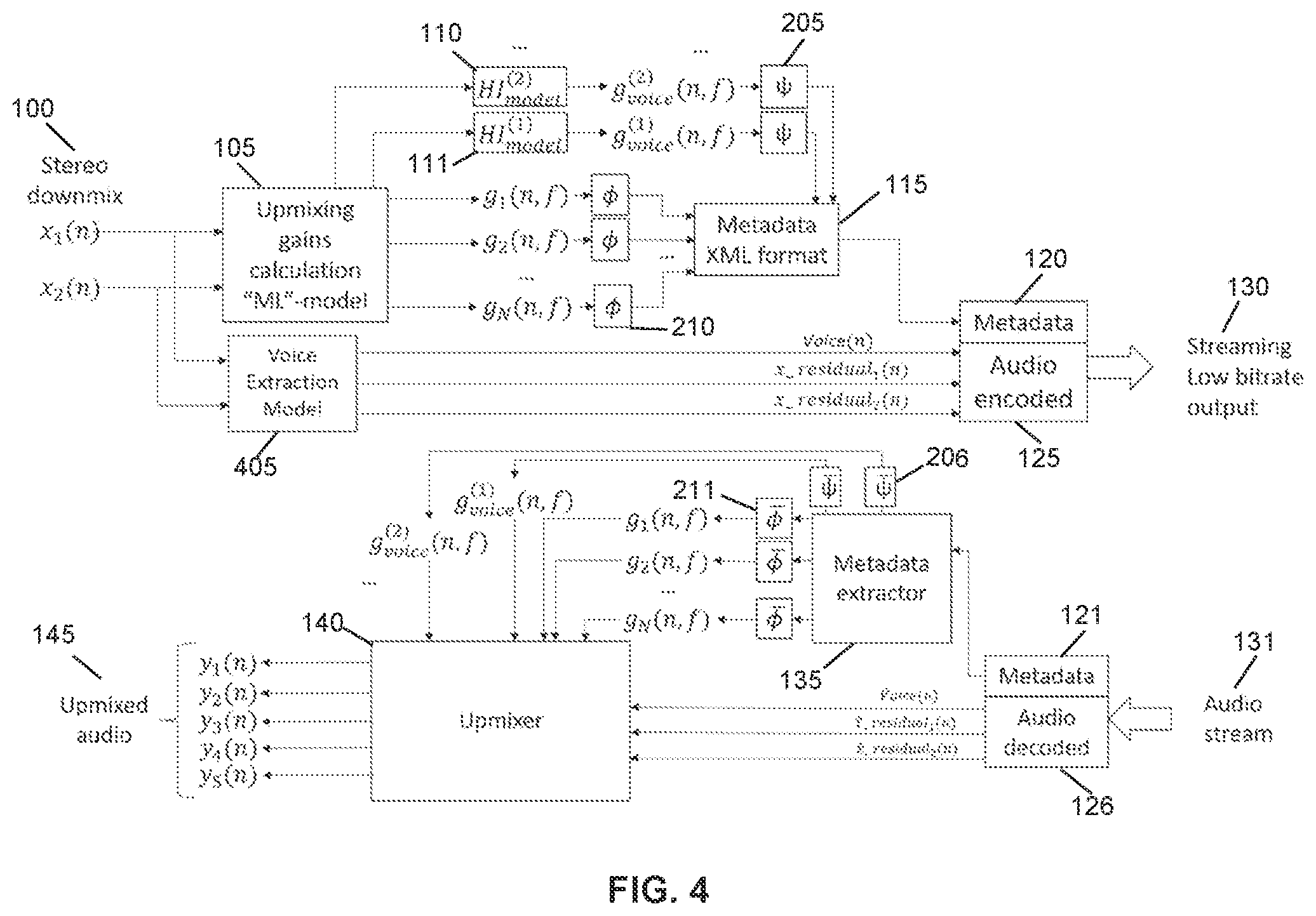 Patent US12581266 Figure 4 – Deep learning based voice extraction and primary-ambience decomposition for stereo to surround upmixing with dialog-enhanced center channel
