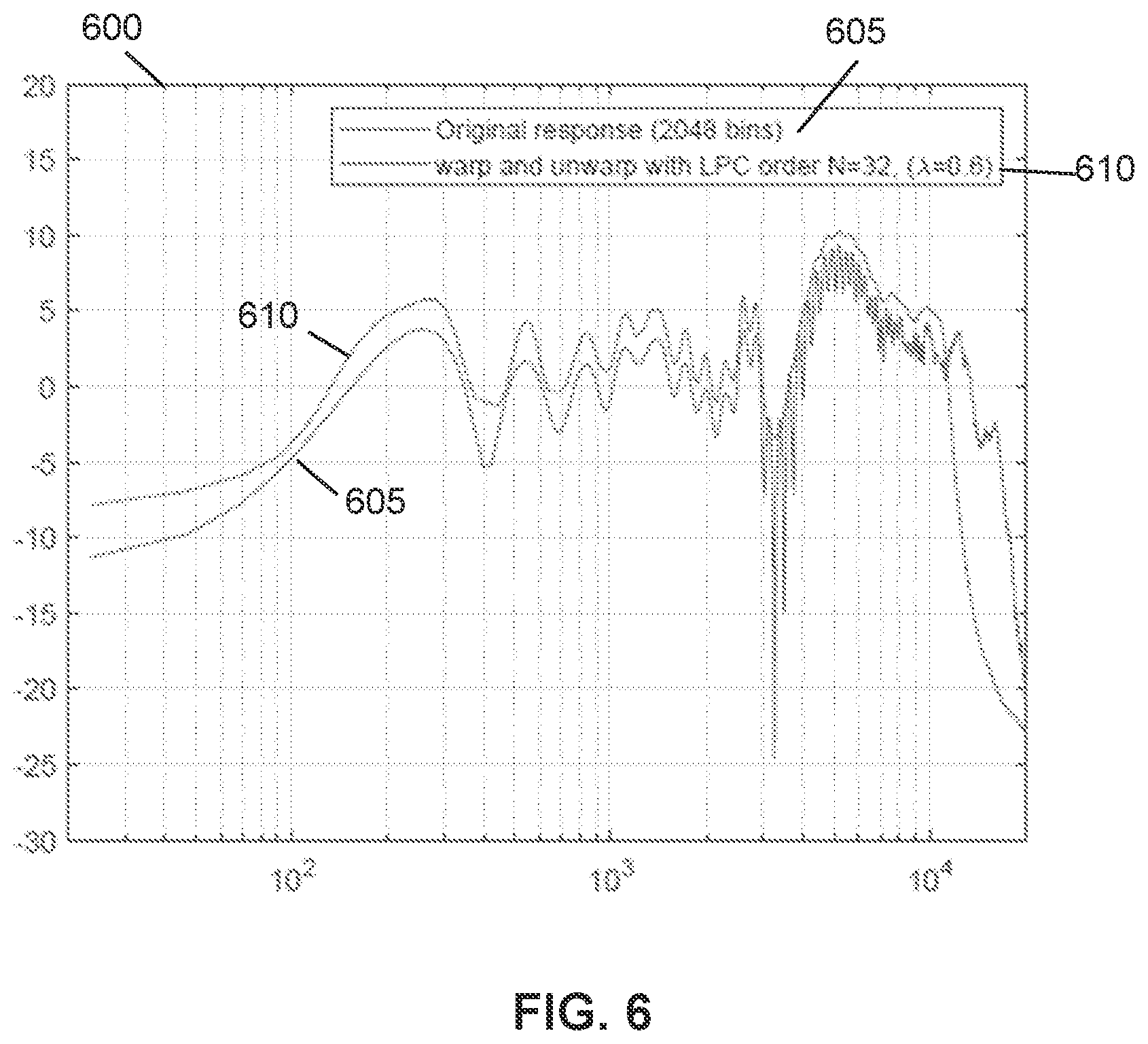 Patent US12581266 Figure 6 – Deep learning based voice extraction and primary-ambience decomposition for stereo to surround upmixing with dialog-enhanced center channel