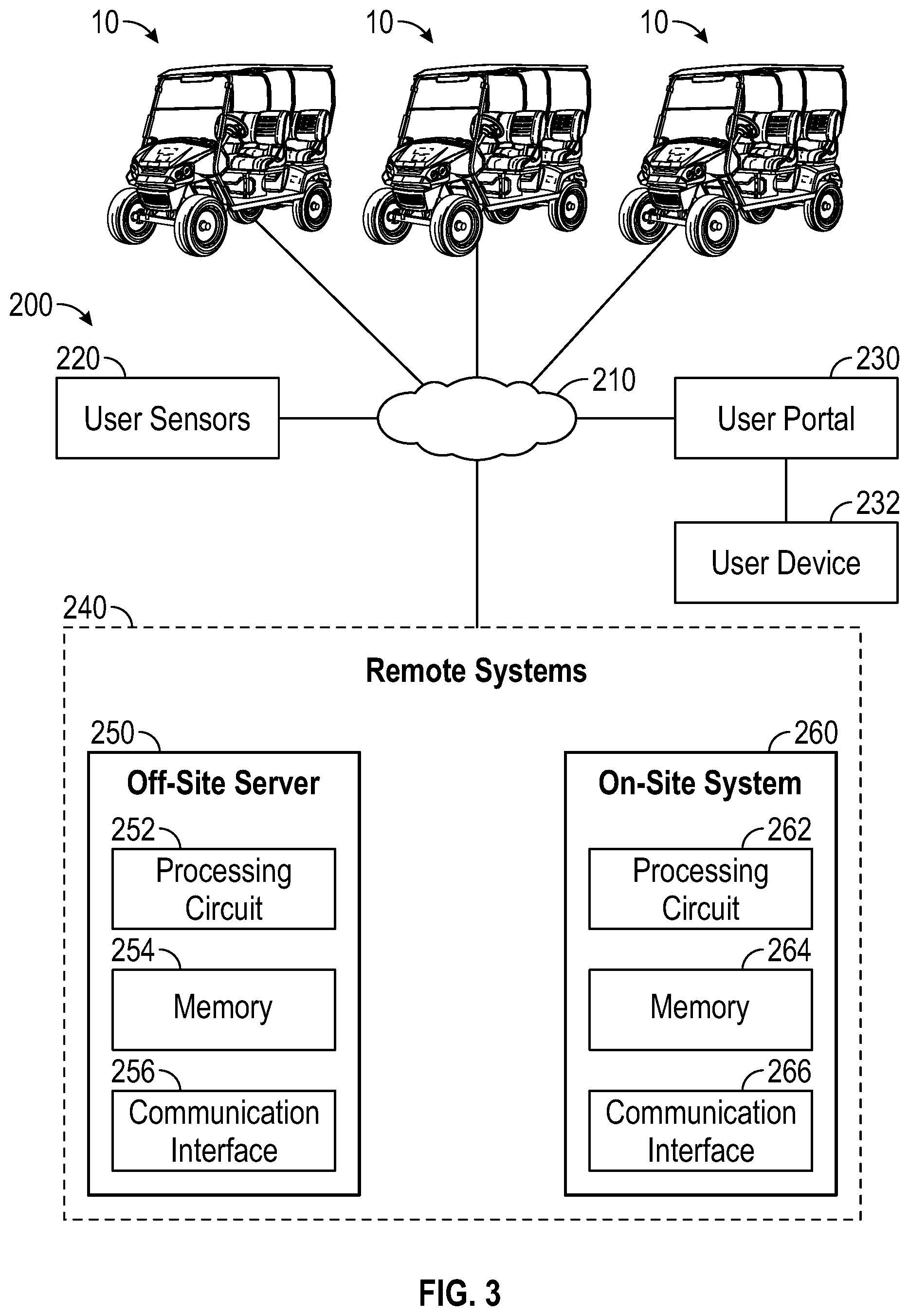 Patent US12581267 Figure 3 – Geofence based on vehicle traffic