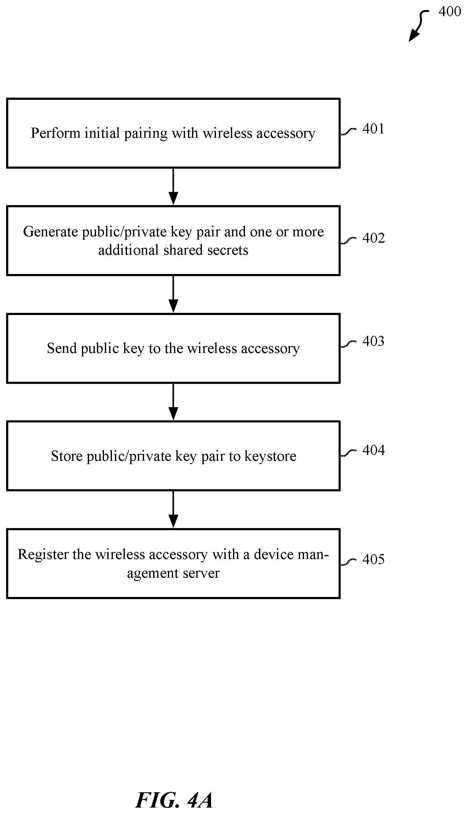 Patent US12581268 Figure 4 – Location data harvesting and pruning for wireless accessory devices