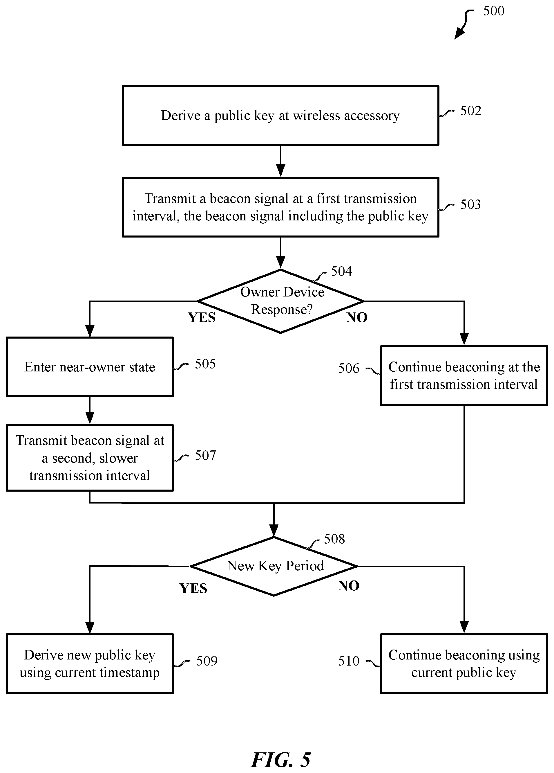 Patent US12581268 Figure 7 – Location data harvesting and pruning for wireless accessory devices