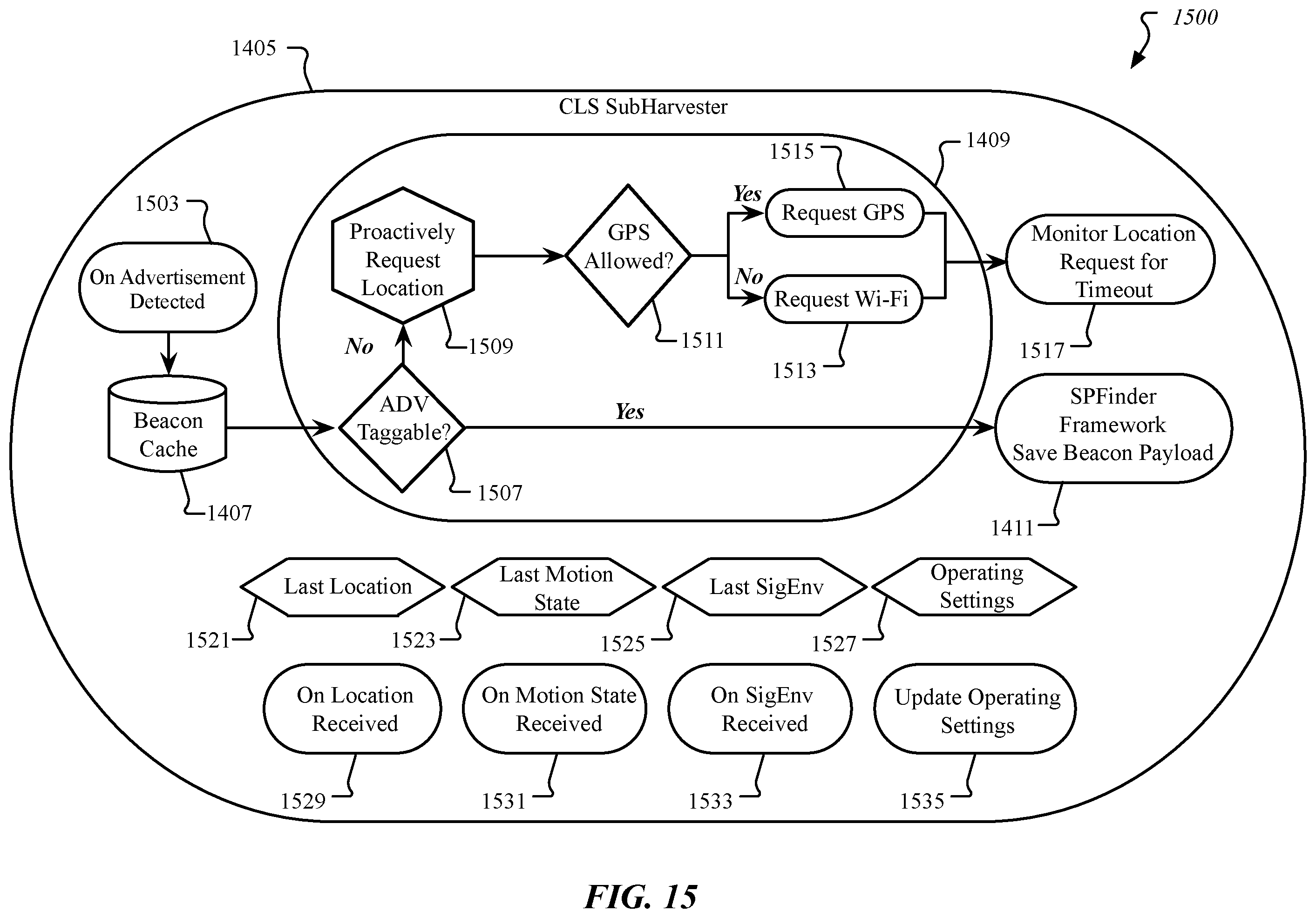 Patent US12581268 Figure 20 – Location data harvesting and pruning for wireless accessory devices