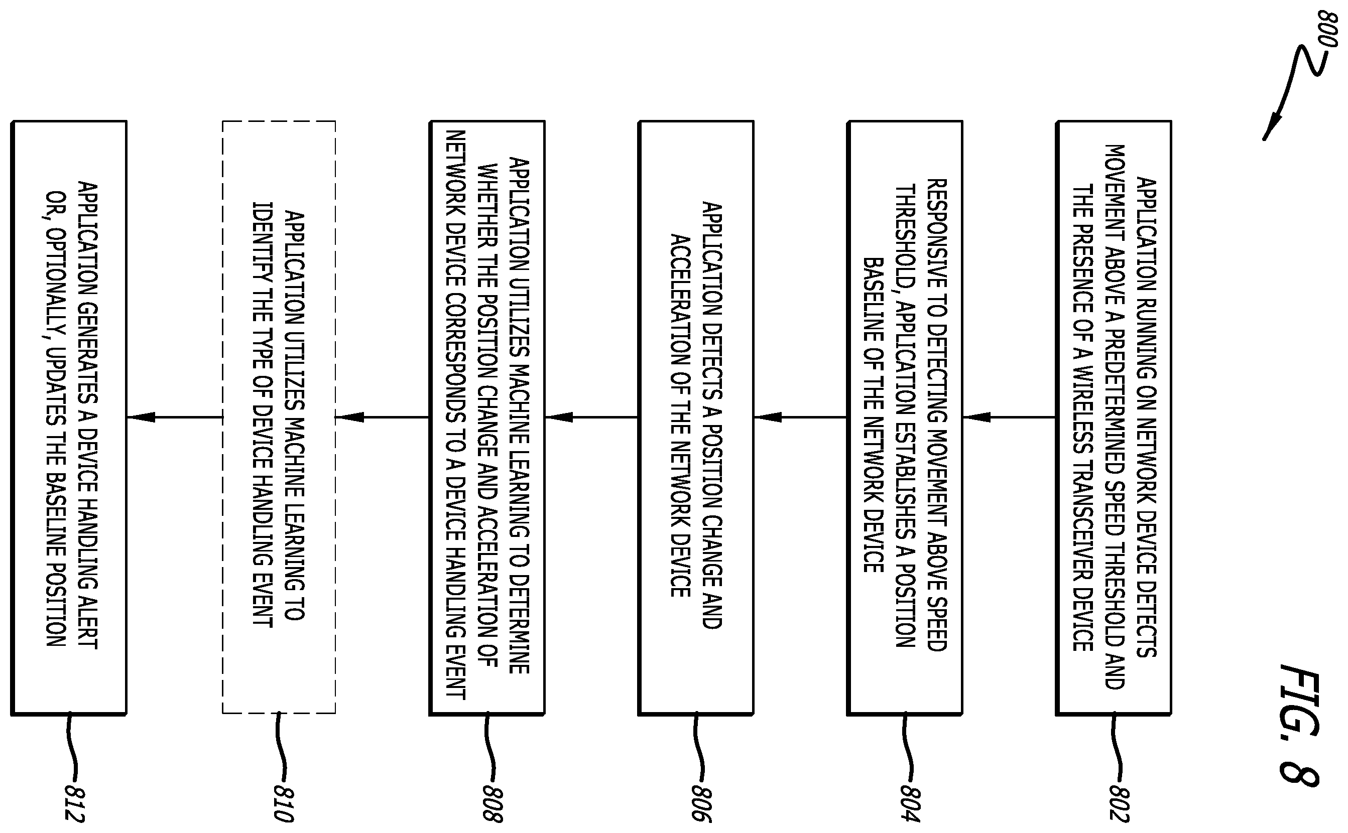 Patent US12581269 Figure 12 – Systems and methods for evaluating motion event types using machine learning