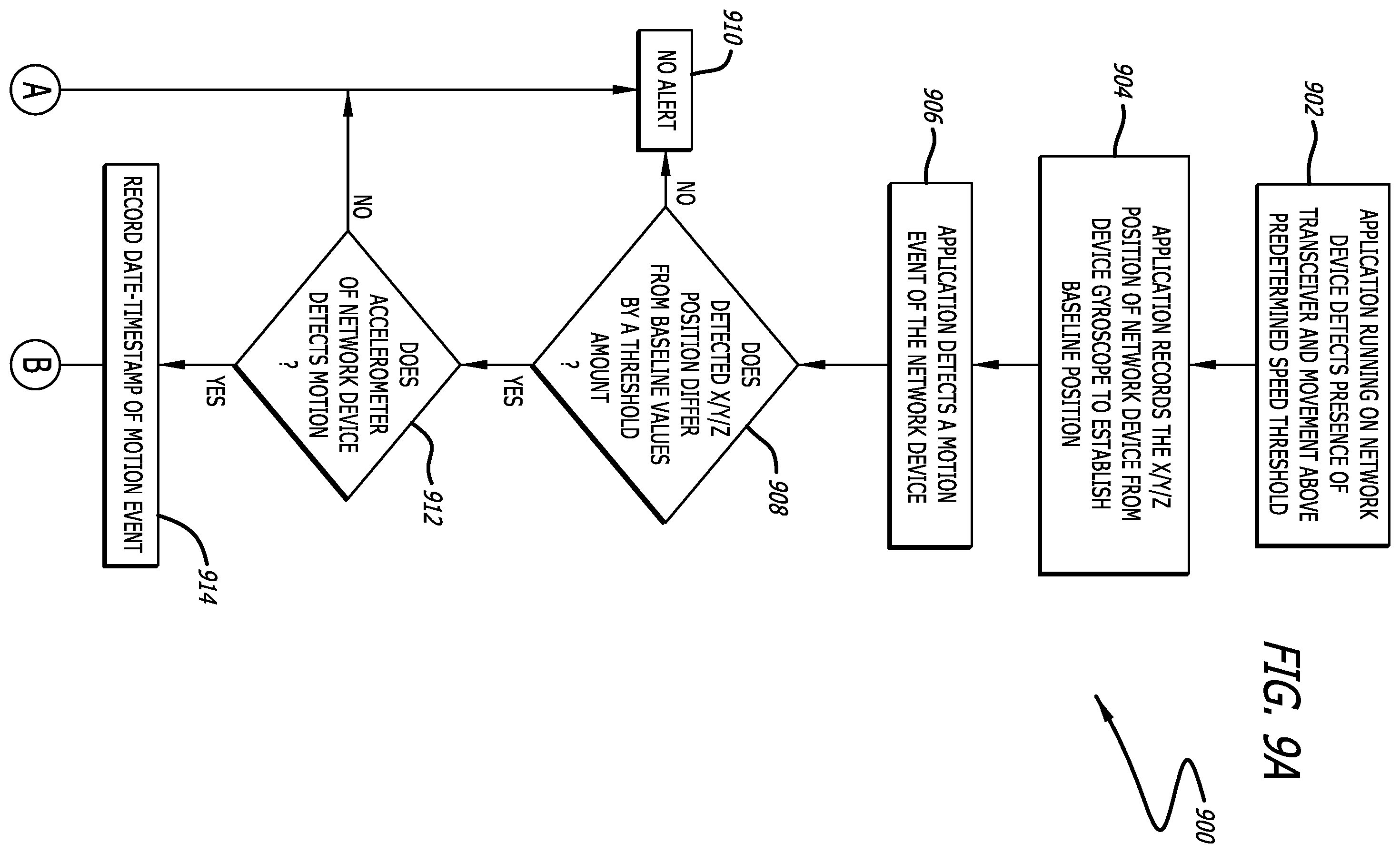 Patent US12581269 Figure 13 – Systems and methods for evaluating motion event types using machine learning