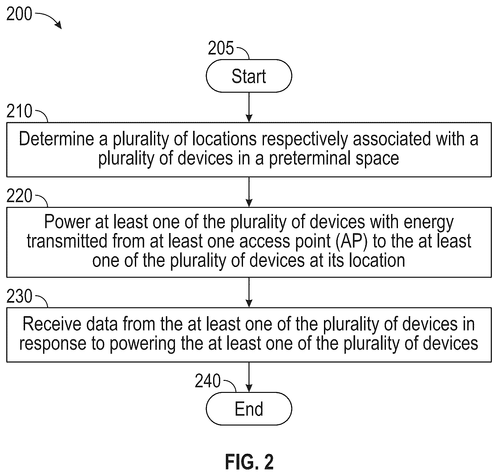 Patent US12581270 Figure 2 – Managed network supporting backscattering communication devices