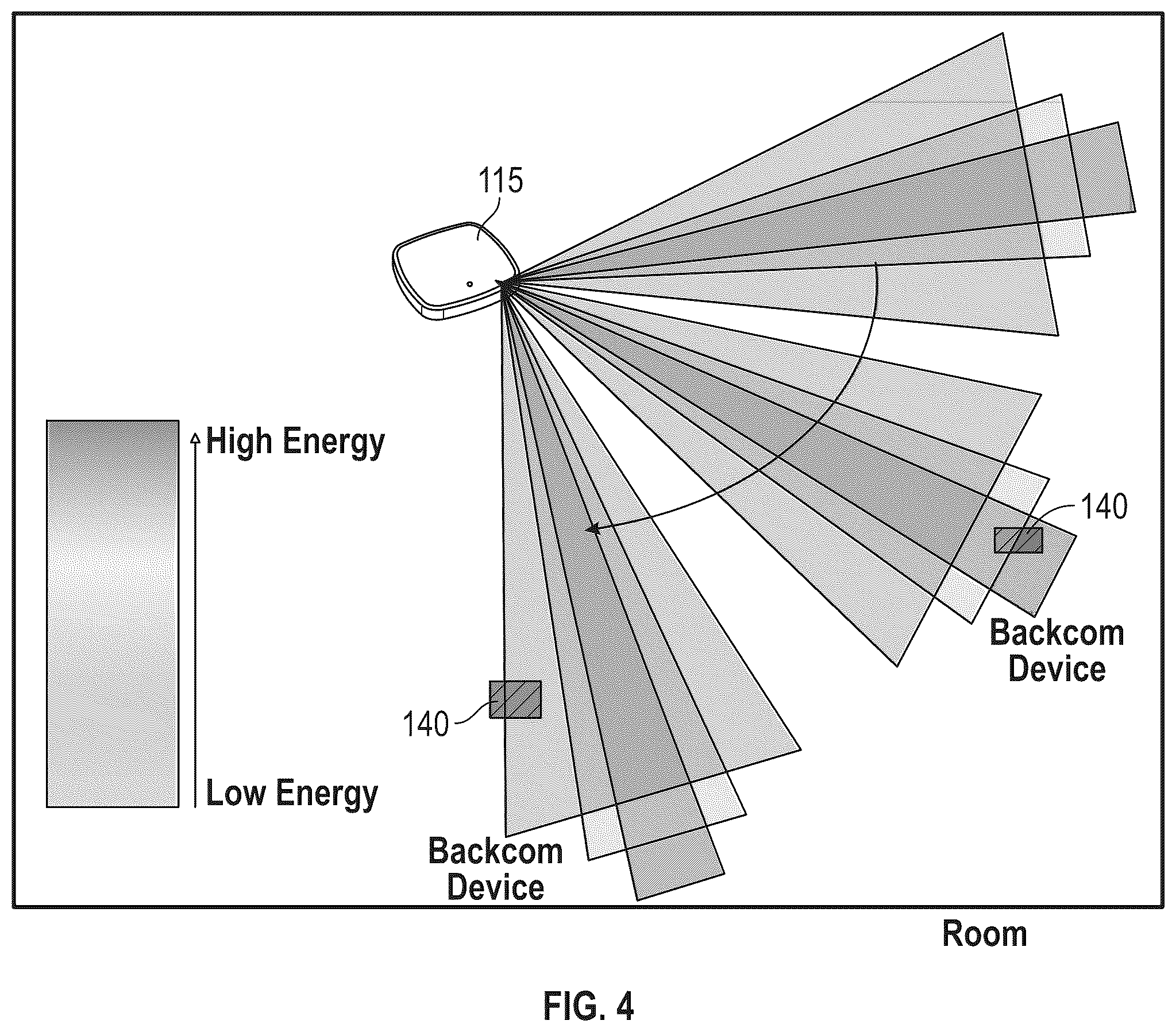 Patent US12581270 Figure 4 – Managed network supporting backscattering communication devices